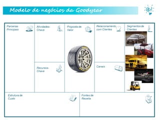 Modelo de negócios da Goodyear
 