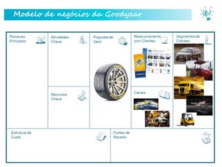 Modelo de negócios da Goodyear
 