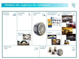 Modelo de negócios da Goodyear
 