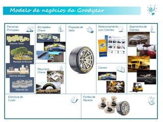 Modelo de negócios da Goodyear
 
