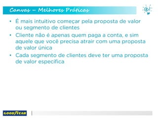 Canvas – Melhores Práticas
• É mais intuitivo começar pela proposta de valor
ou segmento de clientes
• Cliente não é apenas quem paga a conta, e sim
aquele que você precisa atrair com uma proposta
de valor única
• Cada segmento de clientes deve ter uma proposta
de valor específica
 