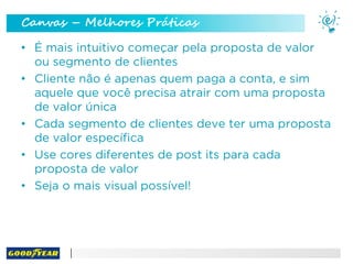 Canvas – Melhores Práticas
• É mais intuitivo começar pela proposta de valor
ou segmento de clientes
• Cliente não é apenas quem paga a conta, e sim
aquele que você precisa atrair com uma proposta
de valor única
• Cada segmento de clientes deve ter uma proposta
de valor específica
• Use cores diferentes de post its para cada
proposta de valor
• Seja o mais visual possível!
 