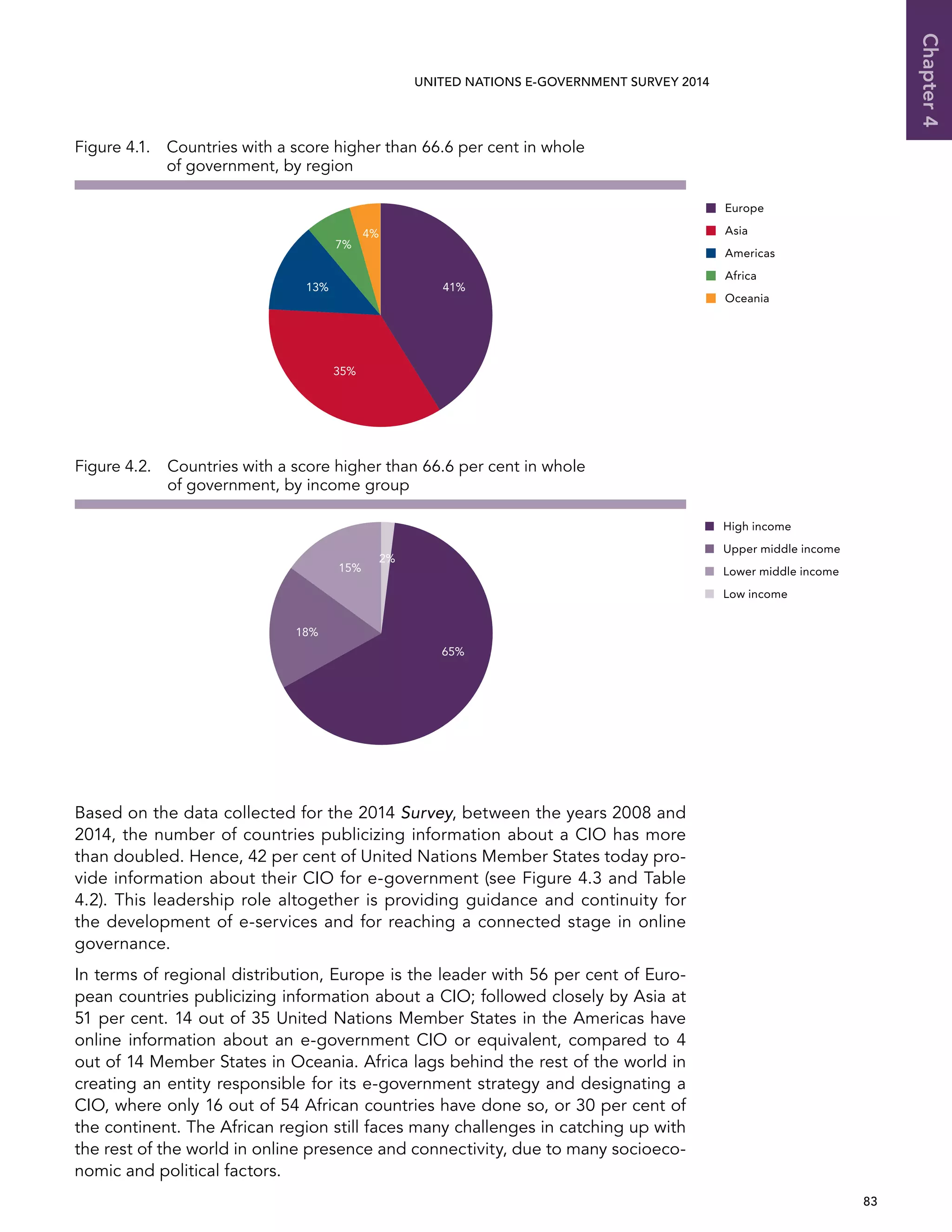   83 
Chapter4
UNITED NATIONS E-GOVERNMENT SURVEY 2014
Based on the data collected for the 2014 Survey, between the years 2008 and
2014, the number of countries publicizing information about a CIO has more
than doubled. Hence, 42 per cent of United Nations Member States today pro-
vide information about their CIO for e-government (see Figure 4.3 and Table
4.2). This leadership role altogether is providing guidance and continuity for
the development of e-services and for reaching a connected stage in online
governance.
In terms of regional distribution, Europe is the leader with 56 per cent of Euro-
pean countries publicizing information about a CIO; followed closely by Asia at
51 per cent. 14 out of 35 United Nations Member States in the Americas have
online information about an e-government CIO or equivalent, compared to 4
out of 14 Member States in Oceania. Africa lags behind the rest of the world in
creating an entity responsible for its e-government strategy and designating a
CIO, where only 16 out of 54 African countries have done so, or 30 per cent of
the continent. The African region still faces many challenges in catching up with
the rest of the world in online presence and connectivity, due to many socioeco-
nomic and political factors.
Figure 4.1. Countries with a score higher than 66.6 per cent in whole
of government, by region
Asia Europe Americas Oceania
12
0
2
4
6
8
10
Africa
Oceania
Africa
Americas
Asia
Europe
41%
35%
4%
7%
13%
Figure 4.2. Countries with a score higher than 66.6 per cent in whole
of government, by income group
0 10 20 30 40 50 60 70 80 90
82
60
32
29
2014
2012
2010
2008
Low income
Lower middle income
Upper middle income
High income
65%
18%
15%
2%
Number of countries
 