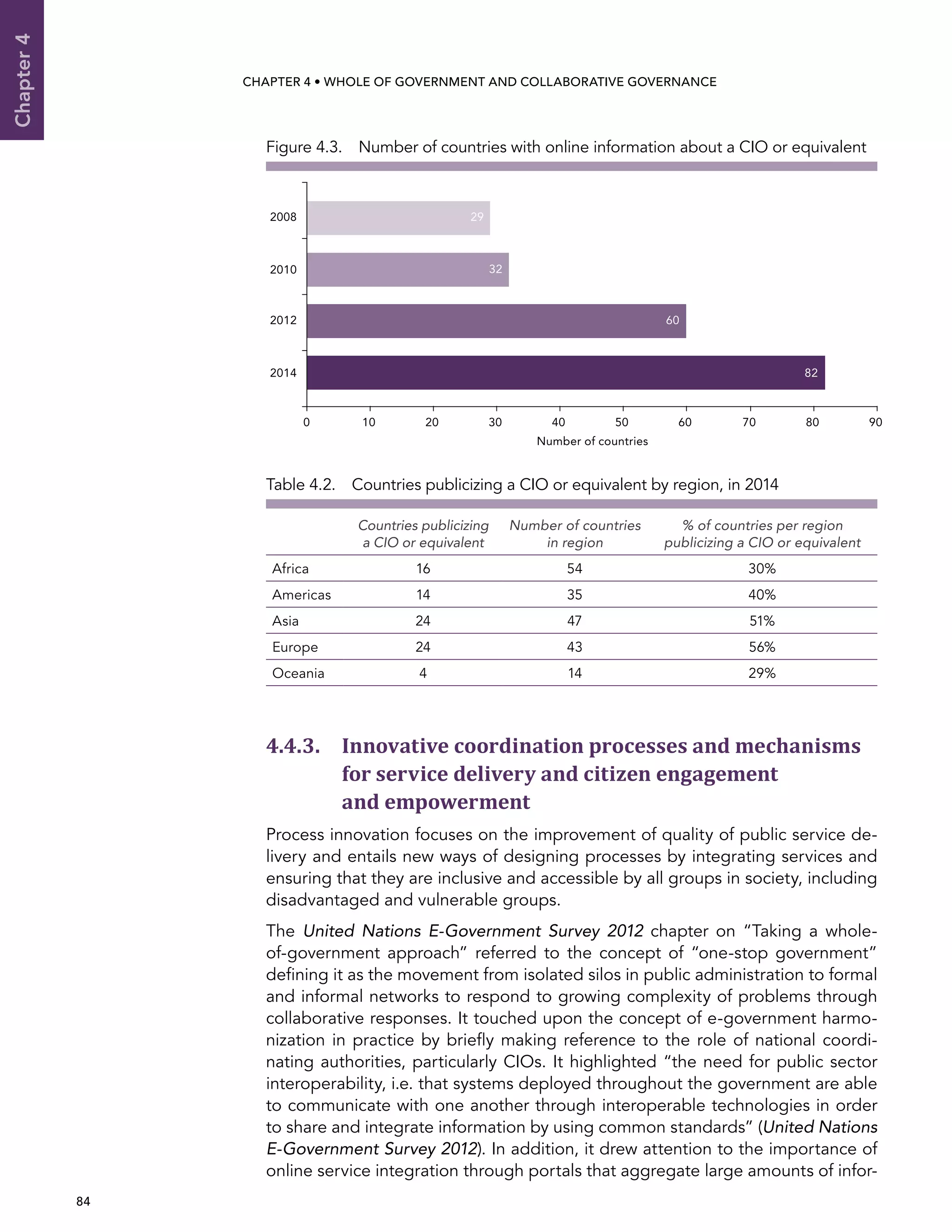  84 
Chapter4
CHAPTER 4 • Whole of Government AND Collaborative Governance
4.4.3. Innovative coordination processes and mechanisms
for service delivery and citizen engagement
and empowerment
Process innovation focuses on the improvement of quality of public service de-
livery and entails new ways of designing processes by integrating services and
ensuring that they are inclusive and accessible by all groups in society, including
disadvantaged and vulnerable groups.
The United Nations E-Government Survey 2012 chapter on “Taking a whole-
of-government approach” referred to the concept of “one-stop government”
defining it as the movement from isolated silos in public administration to formal
and informal networks to respond to growing complexity of problems through
collaborative responses. It touched upon the concept of e-government harmo-
nization in practice by briefly making reference to the role of national coordi-
nating authorities, particularly CIOs. It highlighted “the need for public sector
interoperability, i.e. that systems deployed throughout the government are able
to communicate with one another through interoperable technologies in order
to share and integrate information by using common standards” (United Nations
E-Government Survey 2012). In addition, it drew attention to the importance of
online service integration through portals that aggregate large amounts of infor-
Table 4.2.  Countries publicizing a CIO or equivalent by region, in 2014
Countries publicizing
a CIO or equivalent
Number of countries
in region
% of countries per region
publicizing a CIO or equivalent
Africa 16 54 30%
Americas 14 35 40%
Asia 24 47 51%
Europe 24 43 56%
Oceania 4 14 29%
Figure 4.3.  Number of countries with online information about a CIO or equivalent
0 10 20 30 40 50 60 70 80 90
82
60
32
29
2014
2012
2010
2008
Number of countries
 