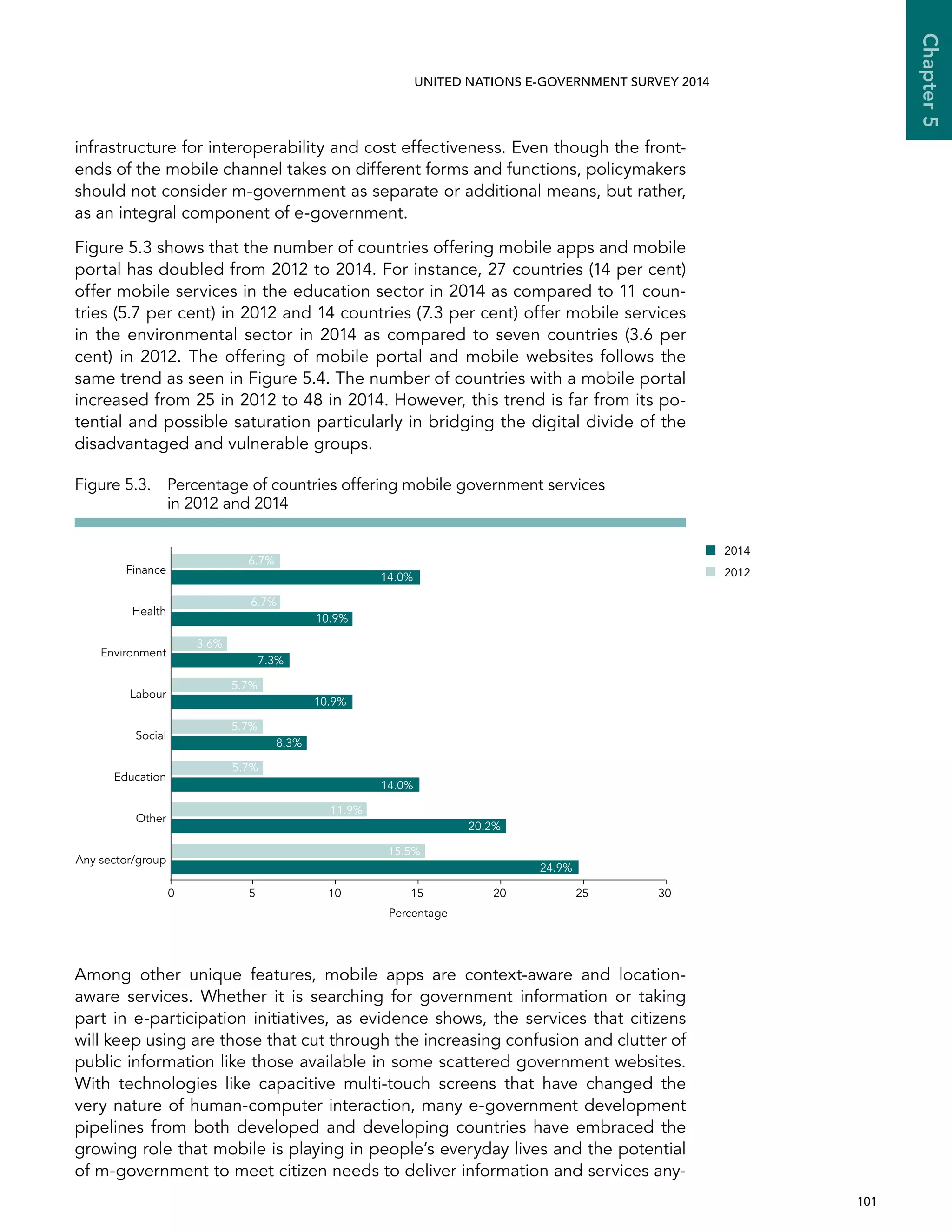   101 
Chapter5
UNITED NATIONS E-GOVERNMENT SURVEY 2014
infrastructure for interoperability and cost effectiveness. Even though the front-
ends of the mobile channel takes on different forms and functions, policymakers
should not consider m-government as separate or additional means, but rather,
as an integral component of e-government.
Figure 5.3 shows that the number of countries offering mobile apps and mobile
portal has doubled from 2012 to 2014. For instance, 27 countries (14 per cent)
offer mobile services in the education sector in 2014 as compared to 11 coun-
tries (5.7 per cent) in 2012 and 14 countries (7.3 per cent) offer mobile services
in the environmental sector in 2014 as compared to seven countries (3.6 per
cent) in 2012. The offering of mobile portal and mobile websites follows the
same trend as seen in Figure 5.4. The number of countries with a mobile portal
increased from 25 in 2012 to 48 in 2014. However, this trend is far from its po-
tential and possible saturation particularly in bridging the digital divide of the
disadvantaged and vulnerable groups.
Among other unique features, mobile apps are context-aware and location-
aware services. Whether it is searching for government information or taking
part in e-participation initiatives, as evidence shows, the services that citizens
will keep using are those that cut through the increasing confusion and clutter of
public information like those available in some scattered government websites.
With technologies like capacitive multi-touch screens that have changed the
very nature of human-computer interaction, many e-government development
pipelines from both developed and developing countries have embraced the
growing role that mobile is playing in people’s everyday lives and the potential
of m-government to meet citizen needs to deliver information and services any-
Figure 5.3. Percentage of countries offering mobile government services
in 2012 and 2014
2014
0
Any sector/group
Other
Education
Social
Labour
Environment
Health
Finance 2012
68.4%
57.7%
34.7%
5 10 15 20 25 30
24.9%
20.2%
7.3%
10.9%
8.3%
14.0%
10.9%
14.0%
15.5%
5.7%
5.7%
6.7%
6.7%
5.7%
3.6%
11.9%
Percentage
 
