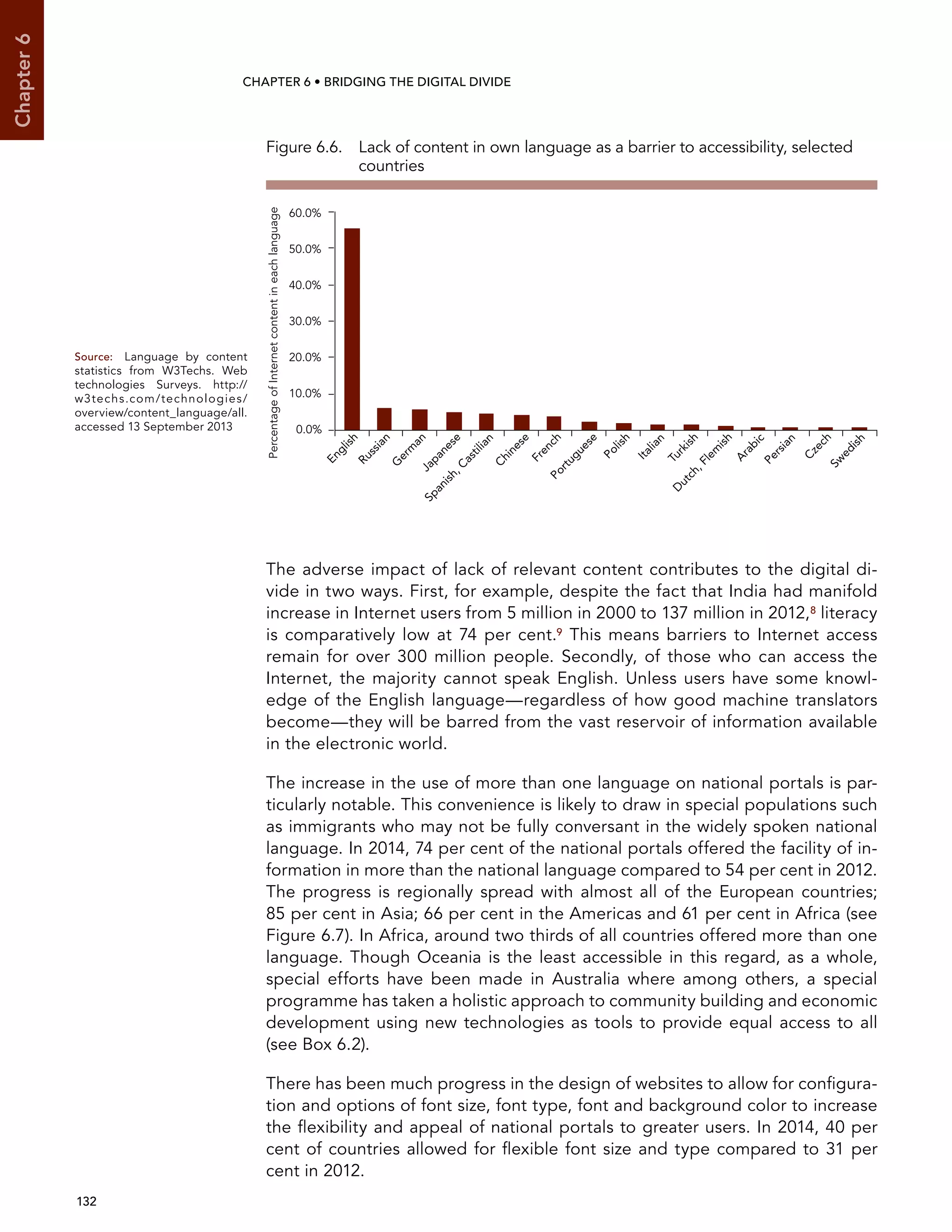  132 
Chapter6
CHAPTER 6 • Bridging the digital divide
The adverse impact of lack of relevant content contributes to the digital di-
vide in two ways. First, for example, despite the fact that India had manifold
increase in Internet users from 5 million in 2000 to 137 million in 2012,8 literacy
is comparatively low at 74 per cent.9 This means barriers to Internet access
remain for over 300 million people. Secondly, of those who can access the
Internet, the majority cannot speak English. Unless users have some knowl-
edge of the English language—regardless of how good machine translators
become—they will be barred from the vast reservoir of information available
in the electronic world.
The increase in the use of more than one language on national portals is par-
ticularly notable. This convenience is likely to draw in special populations such
as immigrants who may not be fully conversant in the widely spoken national
language. In 2014, 74 per cent of the national portals offered the facility of in-
formation in more than the national language compared to 54 per cent in 2012.
The progress is regionally spread with almost all of the European countries;
85 per cent in Asia; 66 per cent in the Americas and 61 per cent in Africa (see
Figure 6.7). In Africa, around two thirds of all countries offered more than one
language. Though Oceania is the least accessible in this regard, as a whole,
special efforts have been made in Australia where among others, a special
programme has taken a holistic approach to community building and economic
development using new technologies as tools to provide equal access to all
(see Box 6.2).
There has been much progress in the design of websites to allow for configura-
tion and options of font size, font type, font and background color to increase
the flexibility and appeal of national portals to greater users. In 2014, 40 per
cent of countries allowed for flexible font size and type compared to 31 per
cent in 2012.
Source:	 Language by content
statistics from W3Techs. Web
technologies Surveys. http://
w3techs.com/technologies/
overview/content_language/all.
accessed 13 September 2013
Figure 6.6. Lack of content in own language as a barrier to accessibility, selected
countries
0.0%
10.0%
20.0%
30.0%
40.0%
50.0%
60.0%
English
Russian
G
erm
anJapanese
Spanish,Castilian
Chinese
FrenchPortuguese
Polish
Italian
Turkish
D
utch,Flem
ish
Arabic
Persian
Czech
Sw
edish
PercentageofInternetcontentineachlanguage
 