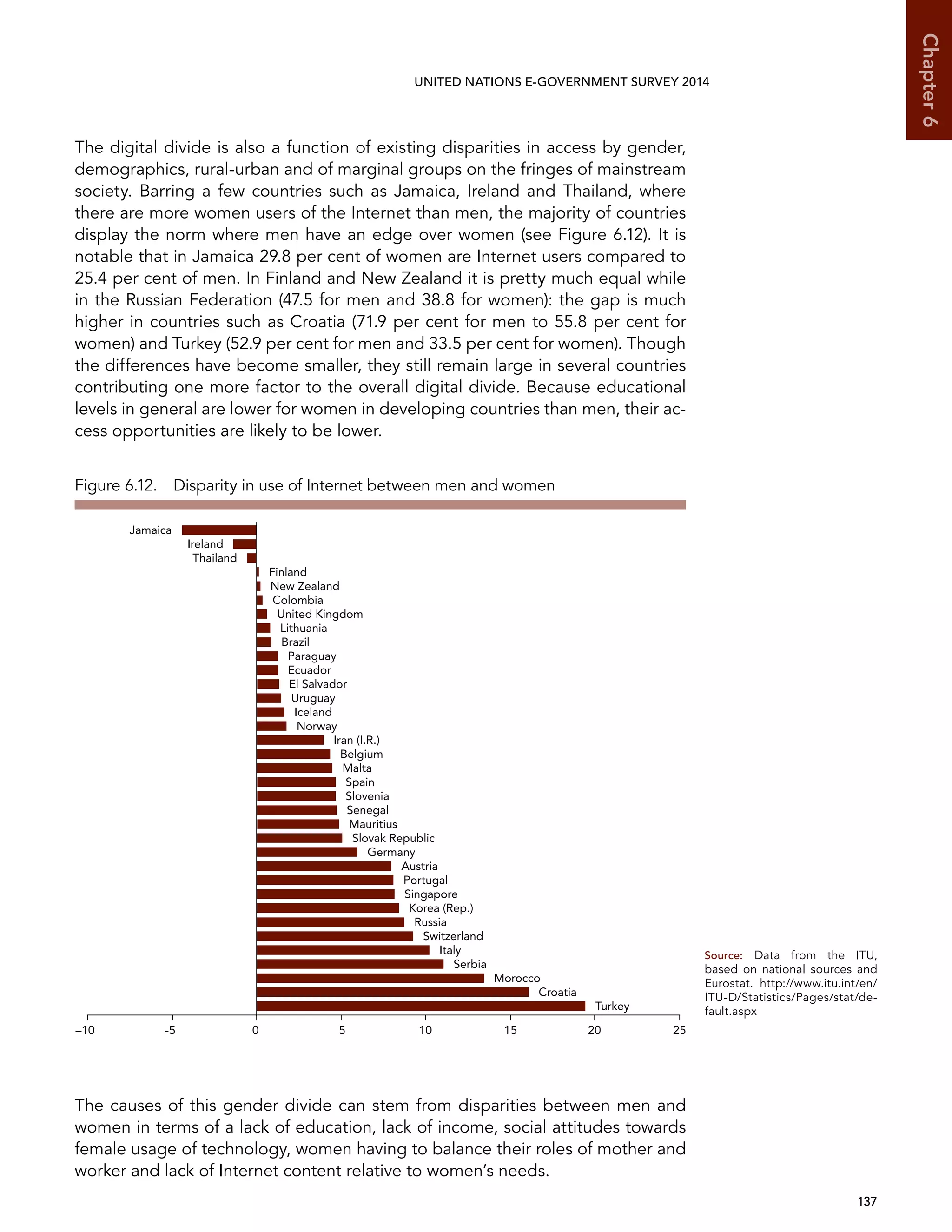   137 
Chapter6
UNITED NATIONS E-GOVERNMENT SURVEY 2014
The digital divide is also a function of existing disparities in access by gender,
demographics, rural-urban and of marginal groups on the fringes of mainstream
society. Barring a few countries such as Jamaica, Ireland and Thailand, where
there are more women users of the Internet than men, the majority of countries
display the norm where men have an edge over women (see Figure 6.12). It is
notable that in Jamaica 29.8 per cent of women are Internet users compared to
25.4 per cent of men. In Finland and New Zealand it is pretty much equal while
in the Russian Federation (47.5 for men and 38.8 for women): the gap is much
higher in countries such as Croatia (71.9 per cent for men to 55.8 per cent for
women) and Turkey (52.9 per cent for men and 33.5 per cent for women). Though
the differences have become smaller, they still remain large in several countries
contributing one more factor to the overall digital divide. Because educational
levels in general are lower for women in developing countries than men, their ac-
cess opportunities are likely to be lower.
The causes of this gender divide can stem from disparities between men and
women in terms of a lack of education, lack of income, social attitudes towards
female usage of technology, women having to balance their roles of mother and
worker and lack of Internet content relative to women’s needs.
Figure 6.12.  Disparity in use of Internet between men and women
Turkey
Croatia
Morocco
Serbia
Italy
Switzerland
Russia
Korea (Rep.)
Singapore
Portugal
Austria
Germany
Slovak Republic
Mauritius
Senegal
Slovenia
Spain
Malta
Belgium
Iran (I.R.)
Norway
Iceland
Uruguay
El Salvador
Ecuador
Paraguay
Brazil
Lithuania
United Kingdom
Colombia
New Zealand
Finland
Thailand
Ireland
Jamaica
–10 -5 0 5 10 15 20 25
Source:	Data from the ITU,
based on national sources and
Eurostat. http://www.itu.int/en/
ITU-D/Statistics/Pages/stat/de-
fault.aspx
 