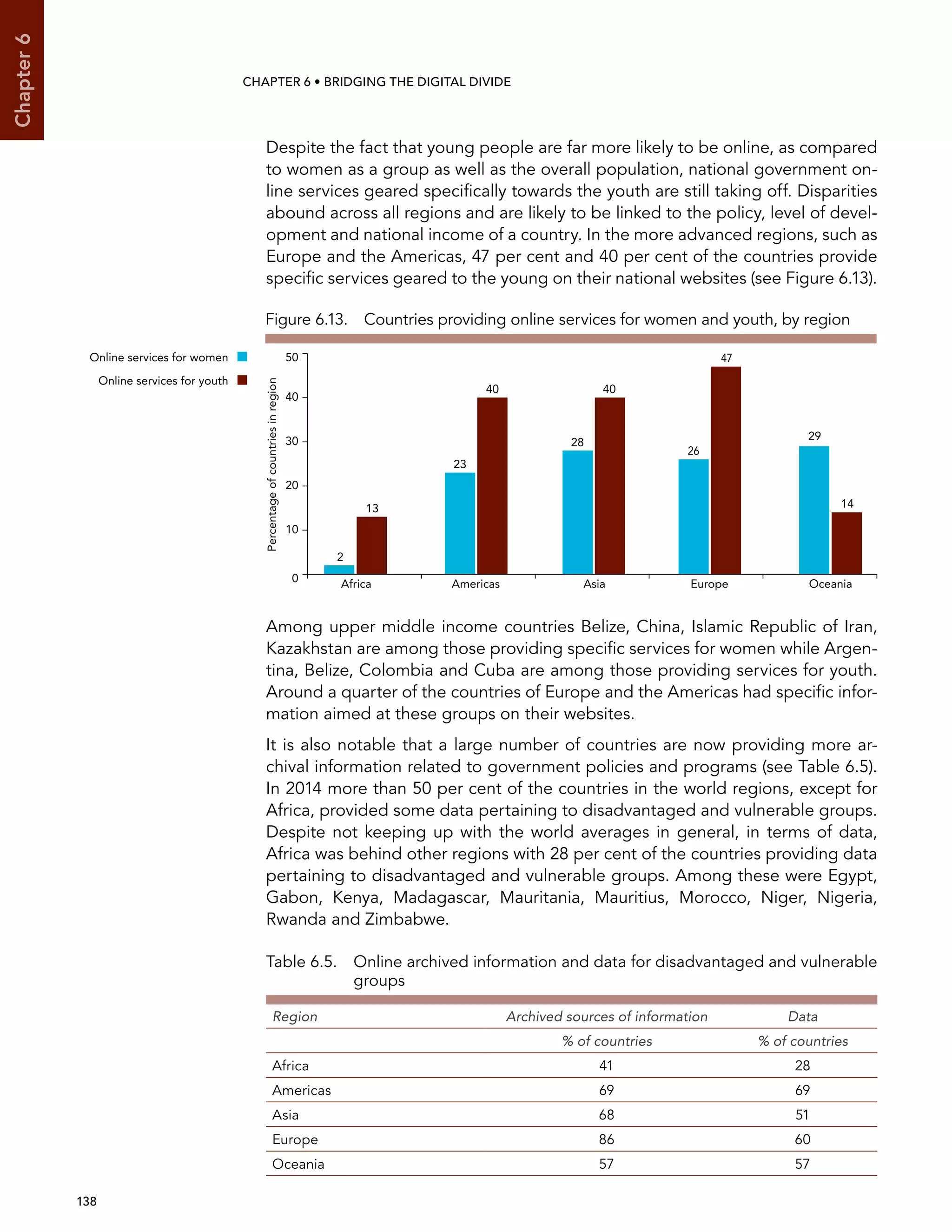  138 
Chapter6
CHAPTER 6 • Bridging the digital divide
Despite the fact that young people are far more likely to be online, as compared
to women as a group as well as the overall population, national government on-
line services geared specifically towards the youth are still taking off. Disparities
abound across all regions and are likely to be linked to the policy, level of devel-
opment and national income of a country. In the more advanced regions, such as
Europe and the Americas, 47 per cent and 40 per cent of the countries provide
specific services geared to the young on their national websites (see Figure 6.13).
Among upper middle income countries Belize, China, Islamic Republic of Iran,
Kazakhstan are among those providing specific services for women while Argen-
tina, Belize, Colombia and Cuba are among those providing services for youth.
Around a quarter of the countries of Europe and the Americas had specific infor-
mation aimed at these groups on their websites.
It is also notable that a large number of countries are now providing more ar-
chival information related to government policies and programs (see Table 6.5).
In 2014 more than 50 per cent of the countries in the world regions, except for
Africa, provided some data pertaining to disadvantaged and vulnerable groups.
Despite not keeping up with the world averages in general, in terms of data,
Africa was behind other regions with 28 per cent of the countries providing data
pertaining to disadvantaged and vulnerable groups. Among these were Egypt,
Gabon, Kenya, Madagascar, Mauritania, Mauritius, Morocco, Niger, Nigeria,
Rwanda and Zimbabwe.
0
10
20
30
40
50
Percentageofcountriesinregion
Africa Americas Asia Europe Oceania
Online services for women
Online services for youth
2
13
23
40 40
28
29
14
47
26
Figure 6.13.  Countries providing online services for women and youth, by region
Table 6.5. Online archived information and data for disadvantaged and vulnerable
groups
Region Archived sources of information Data
% of countries % of countries
Africa 41 28
Americas 69 69
Asia 68 51
Europe 86 60
Oceania 57 57
 