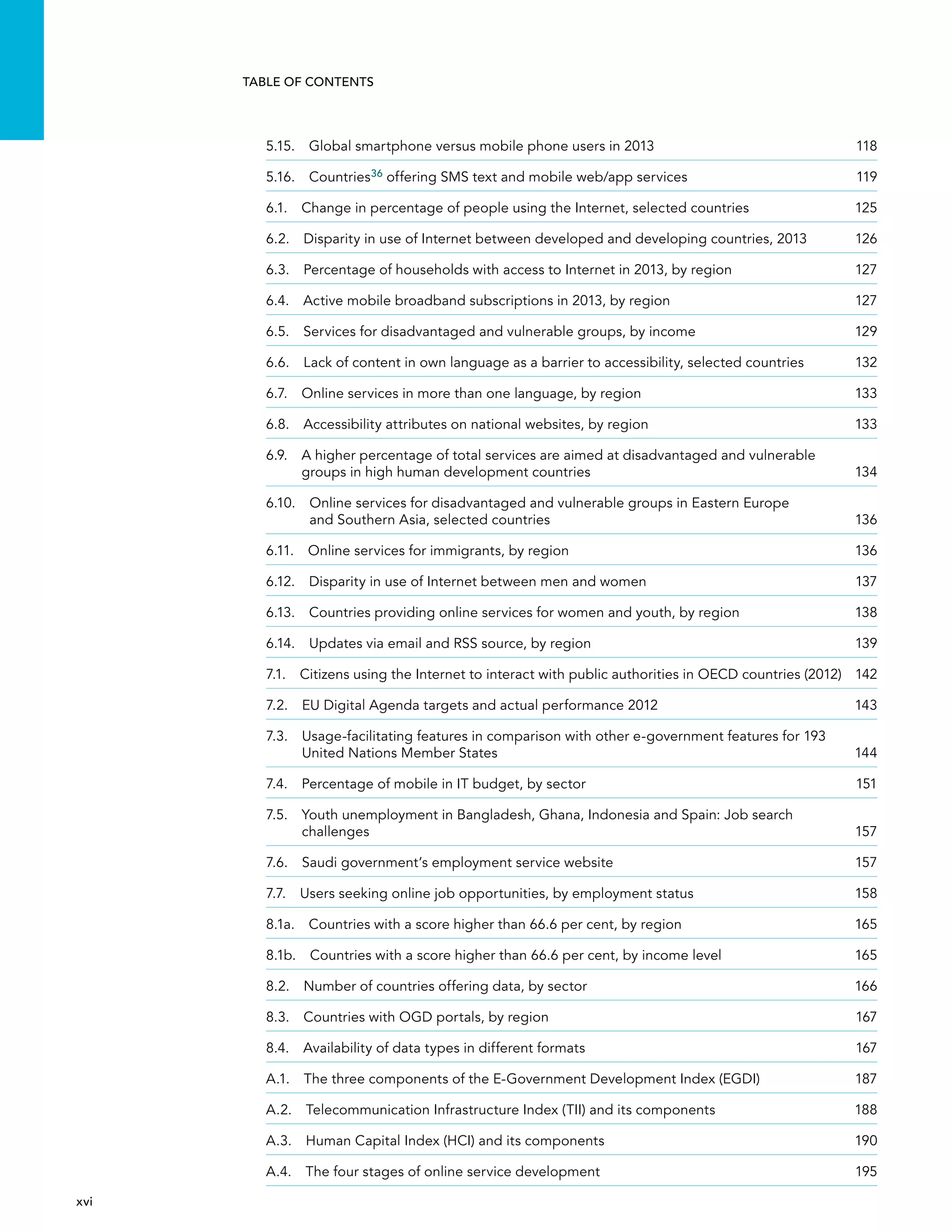  xvi 
Table of Contents
5.15.  Global smartphone versus mobile phone users in 2013	 118
5.16. Countries36 offering SMS text and mobile web/app services	 119
6.1.  Change in percentage of people using the Internet, selected countries	 125
6.2. Disparity in use of Internet between developed and developing countries, 2013	 126
6.3.  Percentage of households with access to Internet in 2013, by region	 127
6.4.  Active mobile broadband subscriptions in 2013, by region	 127
6.5.  Services for disadvantaged and vulnerable groups, by income	 129
6.6. Lack of content in own language as a barrier to accessibility, selected countries	 132
6.7.  Online services in more than one language, by region	 133
6.8.  Accessibility attributes on national websites, by region	 133
6.9. A higher percentage of total services are aimed at disadvantaged and vulnerable
groups in high human development countries	 134
6.10. Online services for disadvantaged and vulnerable groups in Eastern Europe
and Southern Asia, selected countries	 136
6.11.  Online services for immigrants, by region	 136
6.12.  Disparity in use of Internet between men and women	 137
6.13.  Countries providing online services for women and youth, by region	 138
6.14.  Updates via email and RSS source, by region	 139
7.1. Citizens using the Internet to interact with public authorities in OECD countries (2012)	 142
7.2. EU Digital Agenda targets and actual performance 2012	 143
7.3. Usage-facilitating features in comparison with other e-government features for 193
United Nations Member States	 144
7.4.  Percentage of mobile in IT budget, by sector	 151
7.5. Youth unemployment in Bangladesh, Ghana, Indonesia and Spain: Job search
challenges	157
7.6.  Saudi government’s employment service website	 157
7.7.  Users seeking online job opportunities, by employment status	 158
8.1a.  Countries with a score higher than 66.6 per cent, by region	 165
8.1b.  Countries with a score higher than 66.6 per cent, by income level	 165
8.2.  Number of countries offering data, by sector	 166
8.3.  Countries with OGD portals, by region	 167
8.4.  Availability of data types in different formats	 167
A.1.  The three components of the E-Government Development Index (EGDI)	 187
A.2.  Telecommunication Infrastructure Index (TII) and its components	 188
A.3.  Human Capital Index (HCI) and its components	 190
A.4.  The four stages of online service development	 195
 