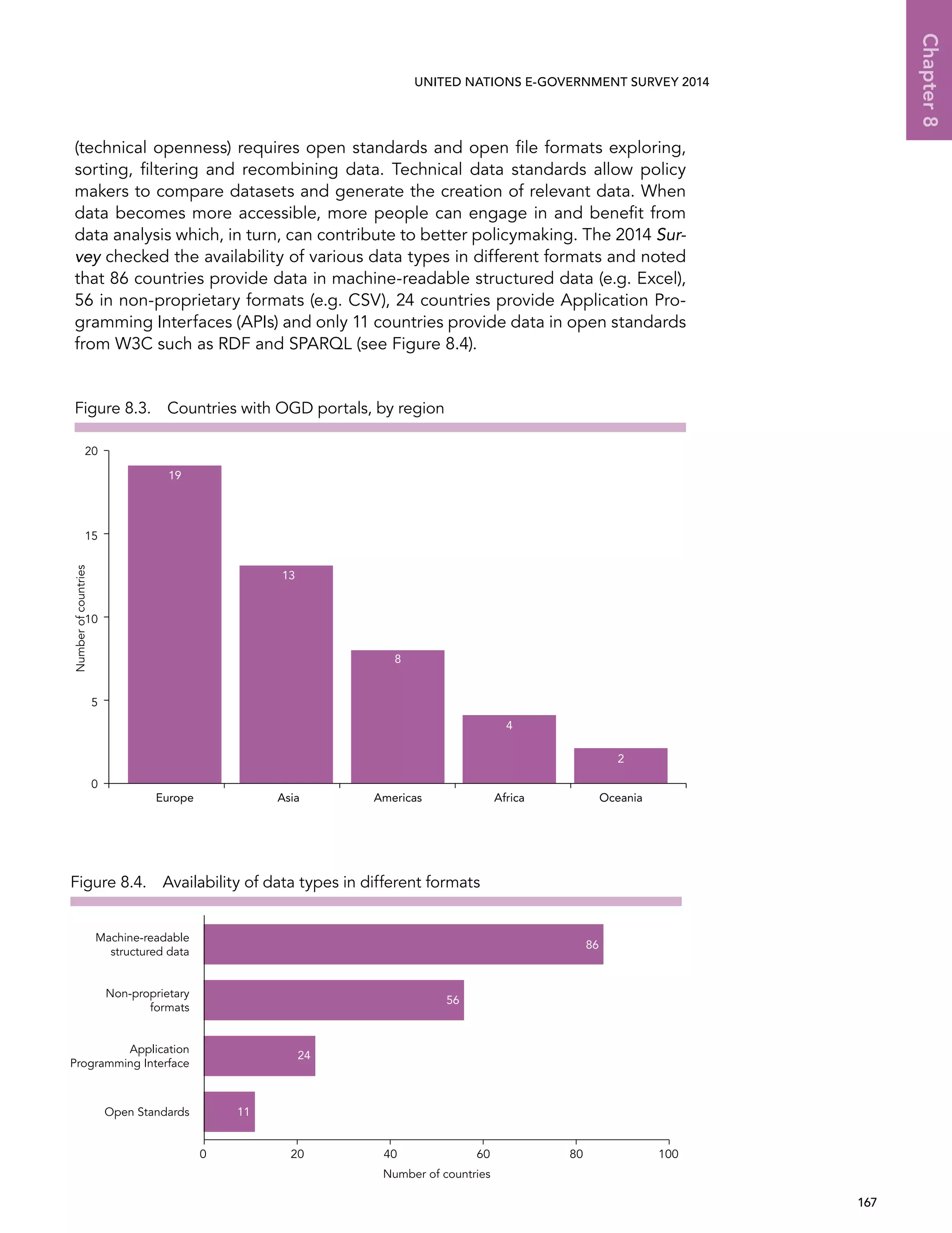   167 
Chapter8
UNITED NATIONS E-GOVERNMENT SURVEY 2014
(technical openness) requires open standards and open file formats exploring,
sorting, filtering and recombining data. Technical data standards allow policy
makers to compare datasets and generate the creation of relevant data. When
data becomes more accessible, more people can engage in and benefit from
data analysis which, in turn, can contribute to better policymaking. The 2014 Sur-
vey checked the availability of various data types in different formats and noted
that 86 countries provide data in machine-readable structured data (e.g. Excel),
56 in non-proprietary formats (e.g. CSV), 24 countries provide Application Pro-
gramming Interfaces (APIs) and only 11 countries provide data in open standards
from W3C such as RDF and SPARQL (see Figure 8.4).
Figure 8.3.  Countries with OGD portals, by region
0
5
10
15
20
Numberofcountries
8
19
13
4
2
AmericasEurope Asia Africa Oceania
Figure 8.4.  Availability of data types in different formats
0 20 40 60 80 100
Open Standards
Application
Programming Interface
Non-proprietary
formats
Machine-readable
structured data
86
56
24
11
Number of countries
 