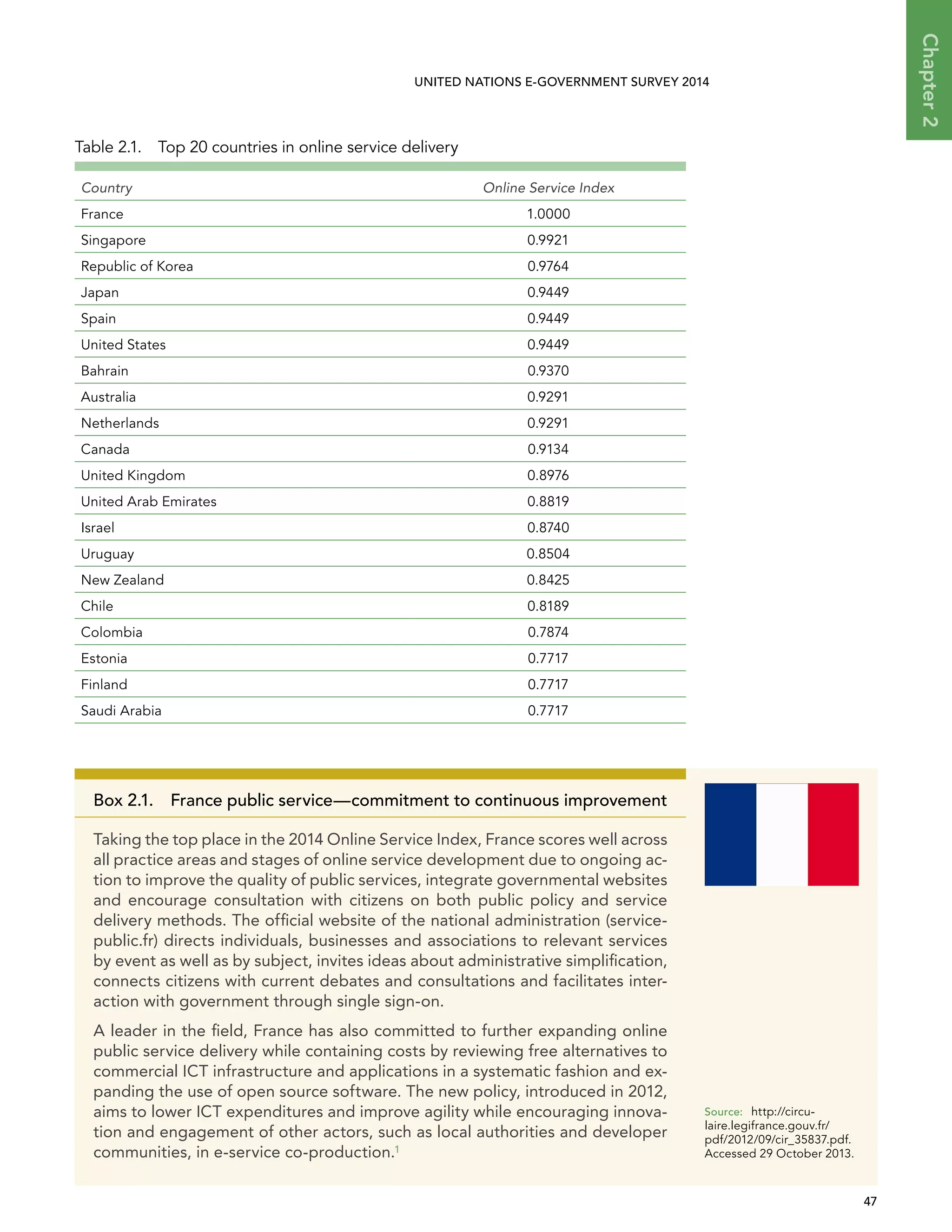   47 
Chapter2
UNITED NATIONS E-GOVERNMENT SURVEY 2014
Table 2.1.  Top 20 countries in online service delivery
Country Online Service Index
France 1.0000
Singapore 0.9921
Republic of Korea 0.9764
Japan 0.9449
Spain 0.9449
United States 0.9449
Bahrain 0.9370
Australia 0.9291
Netherlands 0.9291
Canada 0.9134
United Kingdom 0.8976
United Arab Emirates 0.8819
Israel 0.8740
Uruguay 0.8504
New Zealand 0.8425
Chile 0.8189
Colombia 0.7874
Estonia 0.7717
Finland 0.7717
Saudi Arabia 0.7717
Box 2.1. France public service—commitment to continuous improvement
Taking the top place in the 2014 Online Service Index, France scores well across
all practice areas and stages of online service development due to ongoing ac-
tion to improve the quality of public services, integrate governmental websites
and encourage consultation with citizens on both public policy and service
delivery methods. The official website of the national administration (service-
public.fr) directs individuals, businesses and associations to relevant services
by event as well as by subject, invites ideas about administrative simplification,
connects citizens with current debates and consultations and facilitates inter-
action with government through single sign-on.
A leader in the field, France has also committed to further expanding online
public service delivery while containing costs by reviewing free alternatives to
commercial ICT infrastructure and applications in a systematic fashion and ex-
panding the use of open source software. The new policy, introduced in 2012,
aims to lower ICT expenditures and improve agility while encouraging innova-
tion and engagement of other actors, such as local authorities and developer
communities, in e-service co-production.1
Source:	http://circu-
laire.legifrance.gouv.fr/
pdf/2012/09/cir_35837.pdf.
Accessed 29 October 2013.
 