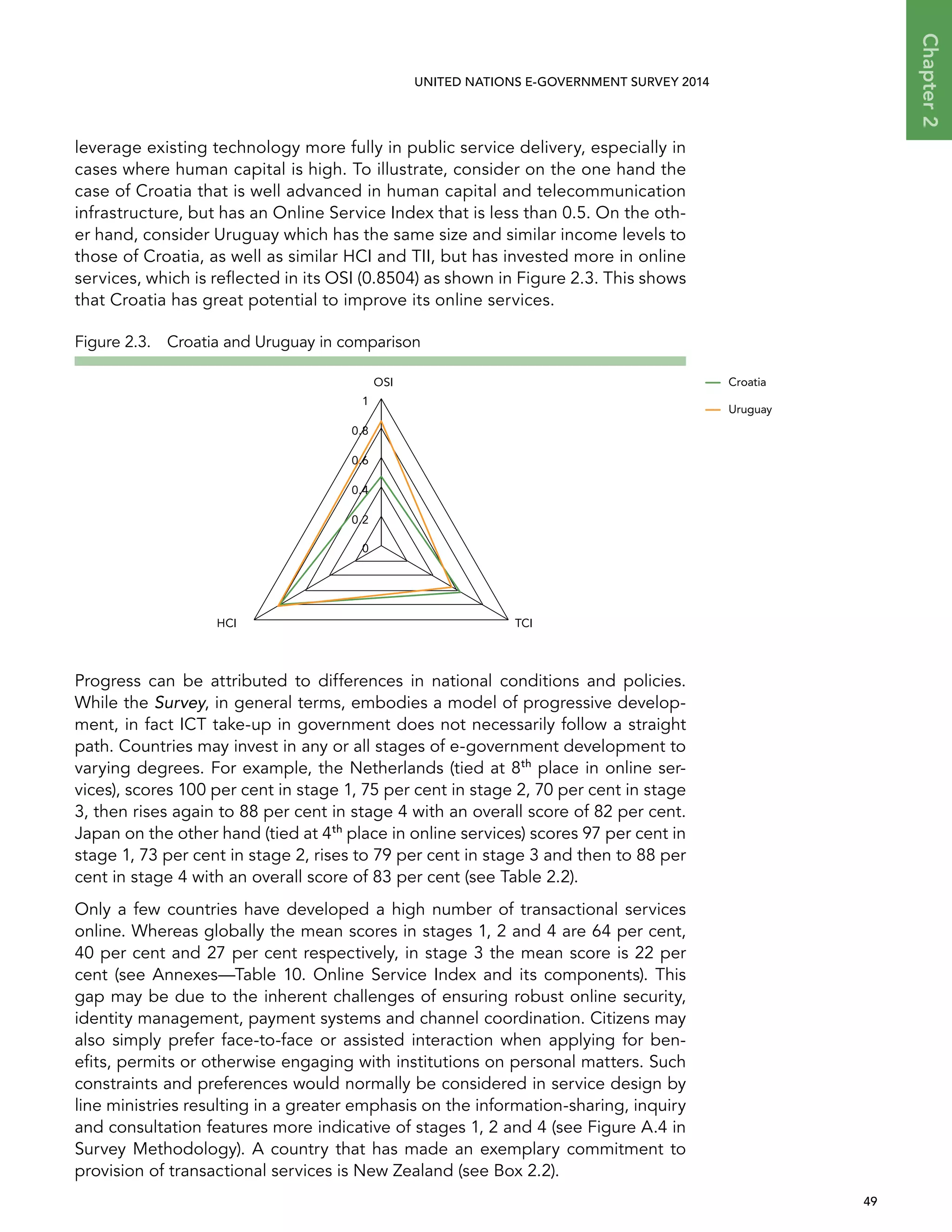   49 
Chapter2
UNITED NATIONS E-GOVERNMENT SURVEY 2014
leverage existing technology more fully in public service delivery, especially in
cases where human capital is high. To illustrate, consider on the one hand the
case of Croatia that is well advanced in human capital and telecommunication
infrastructure, but has an Online Service Index that is less than 0.5. On the oth-
er hand, consider Uruguay which has the same size and similar income levels to
those of Croatia, as well as similar HCI and TII, but has invested more in online
services, which is reflected in its OSI (0.8504) as shown in Figure 2.3. This shows
that Croatia has great potential to improve its online services.
Progress can be attributed to differences in national conditions and policies.
While the Survey, in general terms, embodies a model of progressive develop-
ment, in fact ICT take-up in government does not necessarily follow a straight
path. Countries may invest in any or all stages of e-government development to
varying degrees. For example, the Netherlands (tied at 8th
place in online ser-
vices), scores 100 per cent in stage 1, 75 per cent in stage 2, 70 per cent in stage
3, then rises again to 88 per cent in stage 4 with an overall score of 82 per cent.
Japan on the other hand (tied at 4th
place in online services) scores 97 per cent in
stage 1, 73 per cent in stage 2, rises to 79 per cent in stage 3 and then to 88 per
cent in stage 4 with an overall score of 83 per cent (see Table 2.2).
Only a few countries have developed a high number of transactional services
online. Whereas globally the mean scores in stages 1, 2 and 4 are 64 per cent,
40 per cent and 27 per cent respectively, in stage 3 the mean score is 22 per
cent (see Annexes—Table 10. Online Service Index and its components). This
gap may be due to the inherent challenges of ensuring robust online security,
identity management, payment systems and channel coordination. Citizens may
also simply prefer face-to-face or assisted interaction when applying for ben-
efits, permits or otherwise engaging with institutions on personal matters. Such
constraints and preferences would normally be considered in service design by
line ministries resulting in a greater emphasis on the information-sharing, inquiry
and consultation features more indicative of stages 1, 2 and 4 (see Figure A.4 in
Survey Methodology). A country that has made an exemplary commitment to
provision of transactional services is New Zealand (see Box 2.2).
Figure 2.3.  Croatia and Uruguay in comparison
0
0.2
0.4
0.6
0.8
1
OSI
TCIHCI
Croatia
Uruguay
 