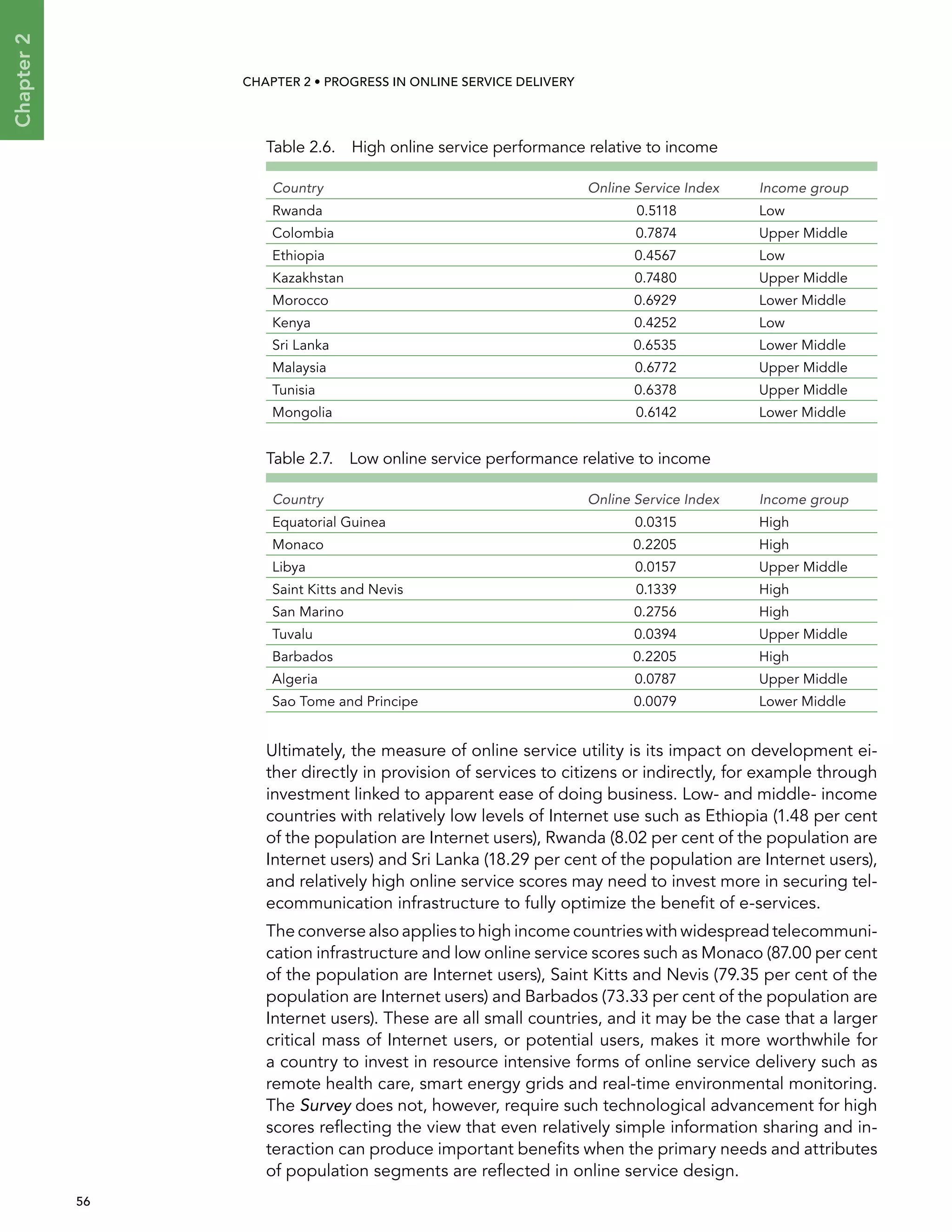  56 
Chapter2
CHAPTER 2 • Progress In Online Service Delivery
Table 2.6.  High online service performance relative to income
Country Online Service Index Income group
Rwanda 0.5118 Low
Colombia 0.7874 Upper Middle
Ethiopia 0.4567 Low
Kazakhstan 0.7480 Upper Middle
Morocco 0.6929 Lower Middle
Kenya 0.4252 Low
Sri Lanka 0.6535 Lower Middle
Malaysia 0.6772 Upper Middle
Tunisia 0.6378 Upper Middle
Mongolia 0.6142 Lower Middle
Table 2.7.  Low online service performance relative to income
Country Online Service Index Income group
Equatorial Guinea 0.0315 High
Monaco 0.2205 High
Libya 0.0157 Upper Middle
Saint Kitts and Nevis 0.1339 High
San Marino 0.2756 High
Tuvalu 0.0394 Upper Middle
Barbados 0.2205 High
Algeria 0.0787 Upper Middle
Sao Tome and Principe 0.0079 Lower Middle
Ultimately, the measure of online service utility is its impact on development ei-
ther directly in provision of services to citizens or indirectly, for example through
investment linked to apparent ease of doing business. Low- and middle- income
countries with relatively low levels of Internet use such as Ethiopia (1.48 per cent
of the population are Internet users), Rwanda (8.02 per cent of the population are
Internet users) and Sri Lanka (18.29 per cent of the population are Internet users),
and relatively high online service scores may need to invest more in securing tel-
ecommunication infrastructure to fully optimize the benefit of e-services.
The converse also applies to high income countries with widespread telecommuni-
cation infrastructure and low online service scores such as Monaco (87.00 per cent
of the population are Internet users), Saint Kitts and Nevis (79.35 per cent of the
population are Internet users) and Barbados (73.33 per cent of the population are
Internet users). These are all small countries, and it may be the case that a larger
critical mass of Internet users, or potential users, makes it more worthwhile for
a country to invest in resource intensive forms of online service delivery such as
remote health care, smart energy grids and real-time environmental monitoring.
The Survey does not, however, require such technological advancement for high
scores reflecting the view that even relatively simple information sharing and in-
teraction can produce important benefits when the primary needs and attributes
of population segments are reflected in online service design.
 