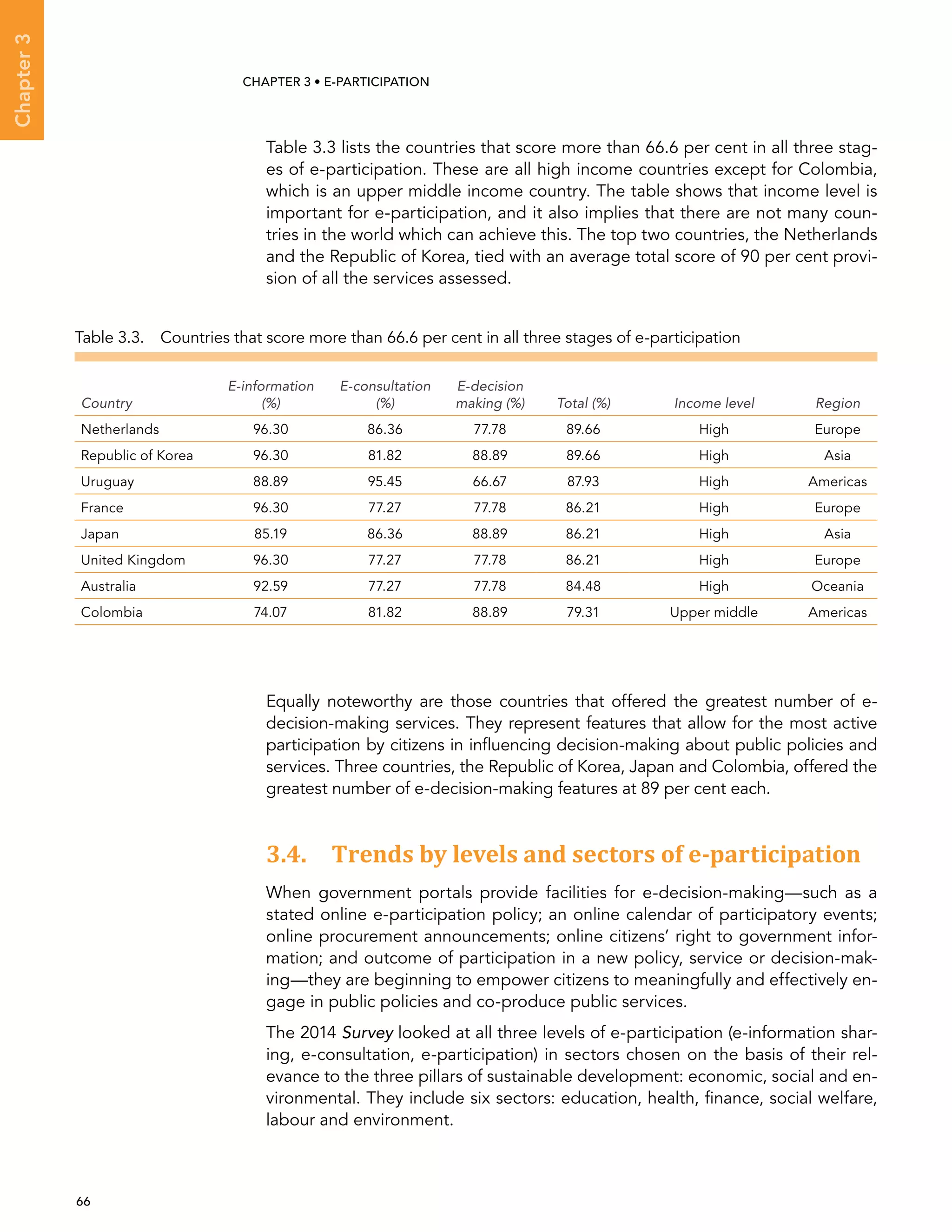  66 
Chapter3
CHAPTER 3 • E-participation
Table 3.3 lists the countries that score more than 66.6 per cent in all three stag-
es of e-participation. These are all high income countries except for Colombia,
which is an upper middle income country. The table shows that income level is
important for e-participation, and it also implies that there are not many coun-
tries in the world which can achieve this. The top two countries, the Netherlands
and the Republic of Korea, tied with an average total score of 90 per cent provi-
sion of all the services assessed.
Equally noteworthy are those countries that offered the greatest number of e-
decision-making services. They represent features that allow for the most active
participation by citizens in influencing decision-making about public policies and
services. Three countries, the Republic of Korea, Japan and Colombia, offered the
greatest number of e-decision-making features at 89 per cent each.
3.4. Trends by levels and sectors of e-participation
When government portals provide facilities for e-decision-making—such as a
stated online e-participation policy; an online calendar of participatory events;
online procurement announcements; online citizens’ right to government infor-
mation; and outcome of participation in a new policy, service or decision-mak-
ing—they are beginning to empower citizens to meaningfully and effectively en-
gage in public policies and co-produce public services.
The 2014 Survey looked at all three levels of e-participation (e-information shar-
ing, e-consultation, e-participation) in sectors chosen on the basis of their rel-
evance to the three pillars of sustainable development: economic, social and en-
vironmental. They include six sectors: education, health, finance, social welfare,
labour and environment.
Table 3.3. Countries that score more than 66.6 per cent in all three stages of e-participation
Country
E-information
(%)
E-consultation
(%)
E-decision
making (%) Total (%) Income level Region
Netherlands 96.30 86.36 77.78 89.66 High Europe
Republic of Korea 96.30 81.82 88.89 89.66 High Asia
Uruguay 88.89 95.45 66.67 87.93 High Americas
France 96.30 77.27 77.78 86.21 High Europe
Japan 85.19 86.36 88.89 86.21 High Asia
United Kingdom 96.30 77.27 77.78 86.21 High Europe
Australia 92.59 77.27 77.78 84.48 High Oceania
Colombia 74.07 81.82 88.89 79.31 Upper middle Americas
 