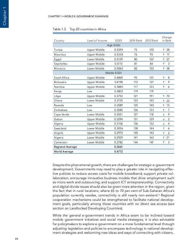 Deep Web Drug Markets