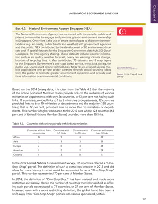   87 
Chapter4
UNITED NATIONS E-GOVERNMENT SURVEY 2014
Based on the 2014 Survey data, it is clear from the Table 4.3 that the majority
of the online portals of Member States provide links to the websites of various
ministries or departments; with only 26 countries, or 13 per cent not having such
links. 17 countries provided links to 1 to 5 ministries or departments, 12 countries
provided links to 6 to 10 ministries or departments and the majority (138 coun-
tries), that is 72 per cent, provided links to more than 10 ministries or depart-
ments. This number is higher compared to the 2012 data where 123 countries (64
per cent of United Nations Member States) provided more than 10 links.
Table 4.3.  Countries with online portals with links to ministries
Countries with no links
to ministries
Countries with
1–5 Links
Countries with
6–10 Links
Countries with more
than 10 inks
Africa 14 9 4 27
Asia 2 3 3 39
Europe 2 0 3 38
Americas 2 2 2 29
Oceania 6 3 0 5
In the 2012 United Nations E-Government Survey, 135 countries offered a “One-
Stop-Shop” portal. The definition of such a portal was broader in 2012 and did
allow for more leeway in what could be accounted for as a “One-Stop-Shop”
portal. This number represented 70 per cent of Member States.
In 2014, the definition of “One-Stop-Shop” has been revised and made more
restrictive and narrow. Hence the number of countries that still classified as offer-
ing such portals was reduced to 71 countries, or 37 per cent of Member States.
However, even with a more restricting definition, the global trend has been a
shift away from “One-Stop-Shop” portals into various specialized portals.
Box 4.3.  National Environment Agency Singapore (NEA)
The National Environment Agency has partnered with the people, public and
private communities to engage and promote greater environment ownership
in Singapore. One effort is the use of smart technologies to share environmen-
tal data (e.g. air quality, public health and weather) with government agencies
and the public. NEA contributed to the development of 86 environment data-
sets and 17 spatial datasets for the Singapore Government data hub, SG-Data/
GeoSpace, for inter-agency sharing. These datasets include weather informa-
tion such as air quality, weather forecast, heavy rain warning, climate change,
location of recycling bins. It also contributed 75 datasets and 8 map layers
to the Singapore Government’s one-stop portal service, www.data.gov.sg, for
public use. Using smart phone technologies, NEA has co-created several mo-
bile applications with private sector partners through crowd sourcing ideas
from the public to promote greater environment ownership and provide real
time information on environmental conditions.
2013 United Nations
Public Service Award Winner
Source:	ht tp://app2.nea.
gov.sg/
 