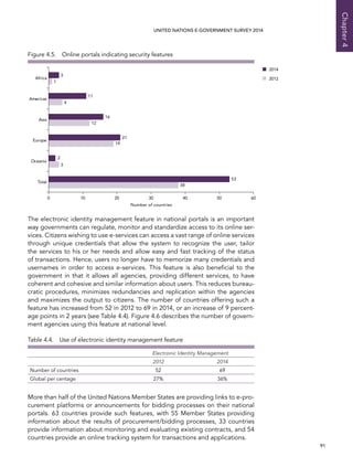   91 
Chapter4
UNITED NATIONS E-GOVERNMENT SURVEY 2014
The electronic identity management feature in national portals is an important
way governments can regulate, monitor and standardize access to its online ser-
vices. Citizens wishing to use e-services can access a vast range of online services
through unique credentials that allow the system to recognize the user, tailor
the services to his or her needs and allow easy and fast tracking of the status
of transactions. Hence, users no longer have to memorize many credentials and
usernames in order to access e-services. This feature is also beneficial to the
government in that it allows all agencies, providing different services, to have
coherent and cohesive and similar information about users. This reduces bureau-
cratic procedures, minimizes redundancies and replication within the agencies
and maximizes the output to citizens. The number of countries offering such a
feature has increased from 52 in 2012 to 69 in 2014, or an increase of 9 percent-
age points in 2 years (see Table 4.4). Figure 4.6 describes the number of govern-
ment agencies using this feature at national level.
Table 4.4.  Use of electronic identity management feature
Electronic Identity Management
2012 2014
Number of countries 52 69
Global per centage 27% 36%
More than half of the United Nations Member States are providing links to e-pro-
curement platforms or announcements for bidding processes on their national
portals. 63 countries provide such features, with 55 Member States providing
information about the results of procurement/bidding processes, 33 countries
provide information about monitoring and evaluating existing contracts, and 54
countries provide an online tracking system for transactions and applications.
Figure 4.5.  Online portals indicating security features
0 10 20 30 40 50 60
Total
Oceania
Europe
Asia
Americas
Africa
2014
2012
3
1
11
4
16
12
21
19
3
2
53
38
Number of countries
 