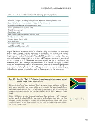   105 
Chapter5
UNITED NATIONS E-GOVERNMENT SURVEY 2014
Box 5.7. Lungisa (“fix it”): Fixing service delivery problems using social
media (Cape Town, South Africa)
Citizens in the Cape Town region of South Africa can report delivery problems
with water, electricity and other public services, using the reporting platform
called Lungisa (meaning “fix it” in isiXhosa). The problems will be reported to
the appropriate authorities and resolved via SMS, USSD, Mxit, Web and Face-
book.
Over 1,500 reports using Lungisa have been filed and over 1,100 cases re-
solved (as of October 2013). Its partnership and collaboration with the City
of Cape Town is reported as critical, and almost half of the reports have been
resolved, largely by the City Council with the help of the Lungisa team follow-
up monitoring actions.
Source:	http://www.lungisa.
org/
Figure 5.6 shows that the number of countries using social media has more than
tripled from 2010 to 2012 and increased by another 50 per cent in 2014. Follow-
ing the same trend, as illustrated in Figure 5.7, 71 countries have explored the use
of social media in e-consultation, indicating a 400 per cent increase as compared
to 14 countries in 2012. These two significant trends are set to continue in the
next few years. The challenge for governments is to identify the right “business
case” for implementing a social media channel, one with a convincing argument
and implementation plan that will enable governments to reduce cost or to pro-
vide a better service, or to deliver both of these aspects at the same time.
Table 5.2.  List of social media channels (order by general popularity)
Facebook | Google+ | Youtube | Twitter | LinkedIn | Myspace | Pinterest| Tumblr (Global)
Qzone | Sina Weibo | Tencent | Youku | Tudou | RenRen (China only)
Vkontakte | Odnoklassniki (Russian Federation only)
Sonico (South American countries only)
Mig33 (Indonesia only)
Tuenti (Spain only)
Nate Connect | me2Day (Republic of Korea only)
Mxit (South Africa only)
Copains d'Avant (France only)
mixi (Japan only)
Hyves (Netherlands only)
studiVZ | meinVZ (Germany only)
 
