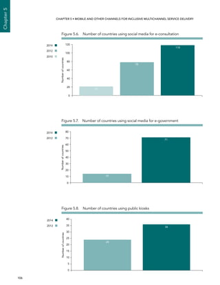  106 
Chapter5
CHAPTER 5 • Mobile and other channels for inclusive multichannel service delivery
Figure 5.6.  Number of countries using social media for e-consultation
Figure 5.7.  Number of countries using social media for e-government
Figure 5.8.  Number of countries using public kiosks
2014
2012
2010
0
20
40
60
80
100
120
21
78
118
Numberofcountries
2014
2012
Numberofcountries
0
10
20
30
40
50
60
70
80
14
71
2014
2012
Numberofcountries
0
5
10
15
20
25
30
35
40
24
36
 