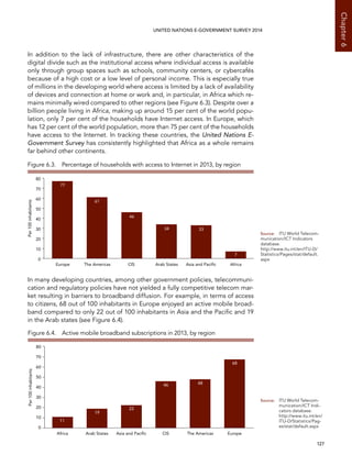   127 
Chapter6
UNITED NATIONS E-GOVERNMENT SURVEY 2014
In addition to the lack of infrastructure, there are other characteristics of the
digital divide such as the institutional access where individual access is available
only through group spaces such as schools, community centers, or cybercafés
because of a high cost or a low level of personal income. This is especially true
of millions in the developing world where access is limited by a lack of availability
of devices and connection at home or work and, in particular, in Africa which re-
mains minimally wired compared to other regions (see Figure 6.3). Despite over a
billion people living in Africa, making up around 15 per cent of the world popu-
lation, only 7 per cent of the households have Internet access. In Europe, which
has 12 per cent of the world population, more than 75 per cent of the households
have access to the Internet. In tracking these countries, the United Nations E-
Government Survey has consistently highlighted that Africa as a whole remains
far behind other continents.
In many developing countries, among other government policies, telecommuni-
cation and regulatory policies have not yielded a fully competitive telecom mar-
ket resulting in barriers to broadband diffusion. For example, in terms of access
to citizens, 68 out of 100 inhabitants in Europe enjoyed an active mobile broad-
band compared to only 22 out of 100 inhabitants in Asia and the Pacific and 19
in the Arab states (see Figure 6.4).
Figure 6.3.  Percentage of households with access to Internet in 2013, by region
Europe The Americas CIS Arab States Asia and Paciﬁc Africa
Per100inhabitants
0
10
20
30
40
50
60
70
80
77
61
46
34 33
7
Source:	 ITU World Telecom-
munication/ICT Indicators
database.
http://www.itu.int/en/ITU-D/
Statistics/Pages/stat/default.
aspx
Figure 6.4.  Active mobile broadband subscriptions in 2013, by region
11
19
22
46 48
68
0
10
20
30
40
50
60
70
80
Africa Arab States Asia and Paciﬁc CIS The Americas Europe
Per100inhabitants
Source:	ITU World Telecom-
munication/ICT Indi-
cators database.
http://www.itu.int/en/
ITU-D/Statistics/Pag-
es/stat/default.aspx
 