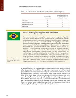  130 
Chapter6
CHAPTER 6 • Bridging the digital divide
Table 6.2.  Downloadable forms for disadvantaged and vulnerable groups
Total number
of countries
Downloadable forms
for disadvantaged and
vulnerable groups
High income 55 46
Upper Middle Income 56 30
Lower Middle Income 46 20
Low income 36 1
A key useful service for disadvantaged and vulnerable groups would be the fa-
cility to download forms. Of the 55 high income countries, 46 or 84 per cent,
provided downloadable forms specifically for services aimed at older persons,
women and youth compared to around half of the upper middle income coun-
tries. Some of the upper middle income countries which provided online forms
were: Angola, Argentina, Azerbaijan, Belize, Bosnia and Herzegovina, Botswana,
Brazil, China, Dominican Republic, Ecuador, Islamic Republic of Iran and Malay-
sia. It is notable that the number of countries providing the same became much
less in the case of lower middle income and was negligible among low income
where only Burkina Faso provided any downloadable forms.
Box 6.1. Brazil’s efforts at mitigating the digital divide:
universal access to the web
The government and civil society have teamed up to bridge the digital di-
vide for the millions of Brazilians. The Rede Marista de Solidariedade—a Porto
Alegre-based non-profit organization focused on social inclusion and solidar-
ity through social projects—seeks to help bridge the digital gap in Brazil by
promoting universal access to the web. New in the community of Nova Santa
Marta—located in the Rio Grande do Sul city of Santa Maria—the region with
the lowest human development indexes of the state, the Marista network es-
tablished a Center for Digital Inclusion which focuses on areas such as meta-
recycling, free robotics and tele-centers. The initiative was first implemented
in a Computer Refurbishment Center in Brazil in 2005 with the support of the
municipality of Porto Alegre, the Hospital Conceição healthcare group, devel-
opment organization Avina Foundation and drinks producer Vonpar. The work
carried out by the Computer Refurbishment Center has so far benefited thou-
sands of users in tele-centers and schools with the donation of refurbished
computers. The project offers training in hardware and free software to about
100 young apprentices from among the socially vulnerable populations.
Source:	 h t t p : / / i t d e c s .
com/2011/06/case-study-
brazilian-ngo-fights-digital-
divide/
 