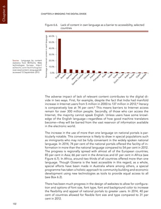  132 
Chapter6
CHAPTER 6 • Bridging the digital divide
The adverse impact of lack of relevant content contributes to the digital di-
vide in two ways. First, for example, despite the fact that India had manifold
increase in Internet users from 5 million in 2000 to 137 million in 2012,8 literacy
is comparatively low at 74 per cent.9 This means barriers to Internet access
remain for over 300 million people. Secondly, of those who can access the
Internet, the majority cannot speak English. Unless users have some knowl-
edge of the English language—regardless of how good machine translators
become—they will be barred from the vast reservoir of information available
in the electronic world.
The increase in the use of more than one language on national portals is par-
ticularly notable. This convenience is likely to draw in special populations such
as immigrants who may not be fully conversant in the widely spoken national
language. In 2014, 74 per cent of the national portals offered the facility of in-
formation in more than the national language compared to 54 per cent in 2012.
The progress is regionally spread with almost all of the European countries;
85 per cent in Asia; 66 per cent in the Americas and 61 per cent in Africa (see
Figure 6.7). In Africa, around two thirds of all countries offered more than one
language. Though Oceania is the least accessible in this regard, as a whole,
special efforts have been made in Australia where among others, a special
programme has taken a holistic approach to community building and economic
development using new technologies as tools to provide equal access to all
(see Box 6.2).
There has been much progress in the design of websites to allow for configura-
tion and options of font size, font type, font and background color to increase
the flexibility and appeal of national portals to greater users. In 2014, 40 per
cent of countries allowed for flexible font size and type compared to 31 per
cent in 2012.
Source:	 Language by content
statistics from W3Techs. Web
technologies Surveys. http://
w3techs.com/technologies/
overview/content_language/all.
accessed 13 September 2013
Figure 6.6. Lack of content in own language as a barrier to accessibility, selected
countries
0.0%
10.0%
20.0%
30.0%
40.0%
50.0%
60.0%
English
Russian
G
erm
anJapanese
Spanish,Castilian
Chinese
FrenchPortuguese
Polish
Italian
Turkish
D
utch,Flem
ish
Arabic
Persian
Czech
Sw
edish
PercentageofInternetcontentineachlanguage
 