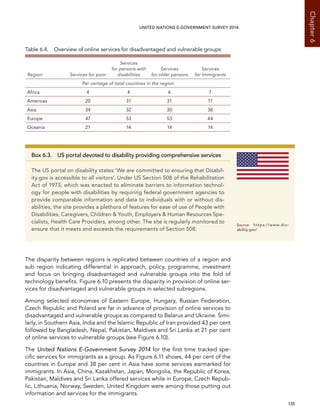   135 
Chapter6
UNITED NATIONS E-GOVERNMENT SURVEY 2014
Table 6.4.  Overview of online services for disadvantaged and vulnerable groups
Region Services for poor
Services
for persons with
disabilities
Services
for older persons
Services
for Immigrants
Per centage of total countries in the region
Africa 4 4 6 7
Americas 20 31 31 17
Asia 34 32 30 38
Europe 47 53 53 44
Oceania 21 14 14 14
The disparity between regions is replicated between countries of a region and
sub region indicating differential in approach, policy, programme, investment
and focus on bringing disadvantaged and vulnerable groups into the fold of
technology benefits. Figure 6.10 presents the disparity in provision of online ser-
vices for disadvantaged and vulnerable groups in selected subregions.
Among selected economies of Eastern Europe, Hungary, Russian Federation,
Czech Republic and Poland are far in advance of provision of online services to
disadvantaged and vulnerable groups as compared to Belarus and Ukraine. Simi-
larly, in Southern Asia, India and the Islamic Republic of Iran provided 43 per cent
followed by Bangladesh, Nepal, Pakistan, Maldives and Sri Lanka at 21 per cent
of online services to vulnerable groups (see Figure 6.10).
The United Nations E-Government Survey 2014 for the first time tracked spe-
cific services for immigrants as a group. As Figure 6.11 shows, 44 per cent of the
countries in Europe and 38 per cent in Asia have some services earmarked for
immigrants. In Asia, China, Kazakhstan, Japan, Mongolia, the Republic of Korea,
Pakistan, Maldives and Sri Lanka offered services while in Europe, Czech Repub-
lic, Lithuania, Norway, Sweden, United Kingdom were among those putting out
information and services for the immigrants.
Box 6.3.  US portal devoted to disability providing comprehensive services
The US portal on disability states ‘We are committed to ensuring that Disabil-
ity.gov is accessible to all visitors’. Under US Section 508 of the Rehabilitation
Act of 1973, which was enacted to eliminate barriers to information technol-
ogy for people with disabilities by requiring federal government agencies to
provide comparable information and data to individuals with or without dis-
abilities, the site provides a plethora of features for ease of use of People with
Disabilities, Caregivers, Children  Youth, Employers  Human Resources Spe-
cialists, Health Care Providers, among other. The site is regularly monitored to
ensure that it meets and exceeds the requirements of Section 508.
Source:	https://www.dis-
ability.gov/
 