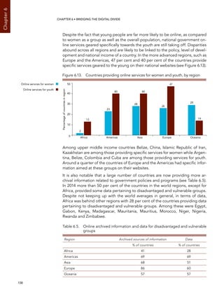  138 
Chapter6
CHAPTER 6 • Bridging the digital divide
Despite the fact that young people are far more likely to be online, as compared
to women as a group as well as the overall population, national government on-
line services geared specifically towards the youth are still taking off. Disparities
abound across all regions and are likely to be linked to the policy, level of devel-
opment and national income of a country. In the more advanced regions, such as
Europe and the Americas, 47 per cent and 40 per cent of the countries provide
specific services geared to the young on their national websites (see Figure 6.13).
Among upper middle income countries Belize, China, Islamic Republic of Iran,
Kazakhstan are among those providing specific services for women while Argen-
tina, Belize, Colombia and Cuba are among those providing services for youth.
Around a quarter of the countries of Europe and the Americas had specific infor-
mation aimed at these groups on their websites.
It is also notable that a large number of countries are now providing more ar-
chival information related to government policies and programs (see Table 6.5).
In 2014 more than 50 per cent of the countries in the world regions, except for
Africa, provided some data pertaining to disadvantaged and vulnerable groups.
Despite not keeping up with the world averages in general, in terms of data,
Africa was behind other regions with 28 per cent of the countries providing data
pertaining to disadvantaged and vulnerable groups. Among these were Egypt,
Gabon, Kenya, Madagascar, Mauritania, Mauritius, Morocco, Niger, Nigeria,
Rwanda and Zimbabwe.
0
10
20
30
40
50
Percentageofcountriesinregion
Africa Americas Asia Europe Oceania
Online services for women
Online services for youth
2
13
23
40 40
28
29
14
47
26
Figure 6.13.  Countries providing online services for women and youth, by region
Table 6.5. Online archived information and data for disadvantaged and vulnerable
groups
Region Archived sources of information Data
% of countries % of countries
Africa 41 28
Americas 69 69
Asia 68 51
Europe 86 60
Oceania 57 57
 