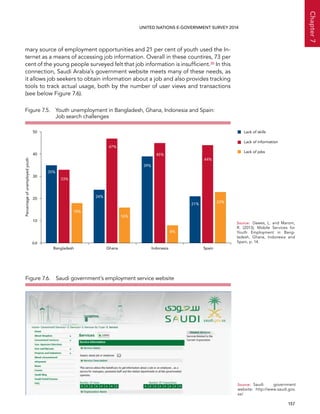  157 
Chapter7
UNITED NATIONS E-GOVERNMENT SURVEY 2014
mary source of employment opportunities and 21 per cent of youth used the In-
ternet as a means of accessing job information. Overall in these countires, 73 per
cent of the young people surveyed felt that job information is insufficient.30 In this
connection, Saudi Arabia’s government website meets many of these needs, as
it allows job seekers to obtain information about a job and also provides tracking
tools to track actual usage, both by the number of user views and transactions
(see below Figure 7.6).
Figure 7.5. Youth unemployment in Bangladesh, Ghana, Indonesia and Spain:
Job search challenges
0.0
10
20
30
40
50
Bangladesh Ghana Indonesia Spain
Lack of skills
Lack of information
Lack of jobs
Percentageofunemployedyouth
35%
33%
18%
24%
47%
16%
39%
45%
8%
21%
44%
23%
Figure 7.6.  Saudi government’s employment service website
Source:	 Dawes, L. and Marom,
R. (2013), Mobile Services for
Youth Employment in Bang-
ladesh, Ghana, Indonesia and
Spain, p. 14.
Source:	Saudi government
website: http://www.saudi.gov.
sa/
 