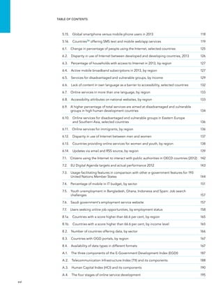  xvi 
Table of Contents
5.15.  Global smartphone versus mobile phone users in 2013	 118
5.16. Countries36 offering SMS text and mobile web/app services	 119
6.1.  Change in percentage of people using the Internet, selected countries	 125
6.2. Disparity in use of Internet between developed and developing countries, 2013	 126
6.3.  Percentage of households with access to Internet in 2013, by region	 127
6.4.  Active mobile broadband subscriptions in 2013, by region	 127
6.5.  Services for disadvantaged and vulnerable groups, by income	 129
6.6. Lack of content in own language as a barrier to accessibility, selected countries	 132
6.7.  Online services in more than one language, by region	 133
6.8.  Accessibility attributes on national websites, by region	 133
6.9. A higher percentage of total services are aimed at disadvantaged and vulnerable
groups in high human development countries	 134
6.10. Online services for disadvantaged and vulnerable groups in Eastern Europe
and Southern Asia, selected countries	 136
6.11.  Online services for immigrants, by region	 136
6.12.  Disparity in use of Internet between men and women	 137
6.13.  Countries providing online services for women and youth, by region	 138
6.14.  Updates via email and RSS source, by region	 139
7.1. Citizens using the Internet to interact with public authorities in OECD countries (2012)	 142
7.2. EU Digital Agenda targets and actual performance 2012	 143
7.3. Usage-facilitating features in comparison with other e-government features for 193
United Nations Member States	 144
7.4.  Percentage of mobile in IT budget, by sector	 151
7.5. Youth unemployment in Bangladesh, Ghana, Indonesia and Spain: Job search
challenges	157
7.6.  Saudi government’s employment service website	 157
7.7.  Users seeking online job opportunities, by employment status	 158
8.1a.  Countries with a score higher than 66.6 per cent, by region	 165
8.1b.  Countries with a score higher than 66.6 per cent, by income level	 165
8.2.  Number of countries offering data, by sector	 166
8.3.  Countries with OGD portals, by region	 167
8.4.  Availability of data types in different formats	 167
A.1.  The three components of the E-Government Development Index (EGDI)	 187
A.2.  Telecommunication Infrastructure Index (TII) and its components	 188
A.3.  Human Capital Index (HCI) and its components	 190
A.4.  The four stages of online service development	 195
 