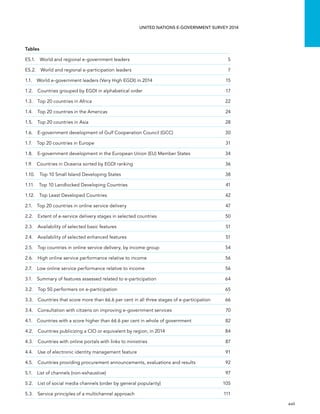   xvii 
UNITED NATIONS E-GOVERNMENT SURVEY 2014
Tables
ES.1.  World and regional e-government leaders	 5
ES.2.  World and regional e-participation leaders	 7
1.1.  World e-government leaders (Very High EGDI) in 2014	 15
1.2.  Countries grouped by EGDI in alphabetical order	 17
1.3.  Top 20 countries in Africa	 22
1.4.  Top 20 countries in the Americas	 24
1.5.  Top 20 countries in Asia	 28
1.6. E-government development of Gulf Cooperation Council (GCC)	 30
1.7.  Top 20 countries in Europe	 31
1.8.  E-government development in the European Union (EU) Member States	 34
1.9.  Countries in Oceania sorted by EGDI ranking	 36
1.10.  Top 10 Small Island Developing States	 38
1.11.  Top 10 Landlocked Developing Countries	 41
1.12.  Top Least Developed Countries	 42
2.1.  Top 20 countries in online service delivery	 47
2.2.  Extent of e-service delivery stages in selected countries	 50
2.3.  Availability of selected basic features	 51
2.4.  Availability of selected enhanced features	 51
2.5.  Top countries in online service delivery, by income group	 54
2.6.  High online service performance relative to income	 56
2.7.  Low online service performance relative to income	 56
3.1.  Summary of features assessed related to e-participation	 64
3.2.  Top 50 performers on e-participation	 65
3.3. Countries that score more than 66.6 per cent in all three stages of e-participation	 66
3.4.  Consultation with citizens on improving e-government services	 70
4.1.  Countries with a score higher than 66.6 per cent in whole of government	 82
4.2.  Countries publicizing a CIO or equivalent by region, in 2014	 84
4.3.  Countries with online portals with links to ministries 	 87
4.4.  Use of electronic identity management feature	 91
4.5.  Countries providing procurement announcements, evaluations and results	 92
5.1.  List of channels (non-exhaustive)	 97
5.2.  List of social media channels (order by general popularity)	 105
5.3.  Service principles of a multichannel approach	 111
 