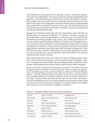  174 
Chapter8
CHAPTER 8 • Open Government Data
and collaboration among government agencies, citizens, civil society organiza-
tions and other stakeholders. Training and capacity-building of stakeholders and
potential re-users should be given high priority in order to broaden the initiative.
Policy makers cannot see open data as an end unto itself, but rather as a tool to
reach further objectives. Engagement should be demand-driven and should take
into consideration the views and requests of data users. The data should not only
be clear but also provide information about metadata, frequency of updates and
manuals for working with the data.
Engagement strategies should also promote conversations about the data, by
allowing users to comment on datasets, for instance. Interaction among vari-
ous stakeholders as well as participation of newcomers can be enhanced and
facilitated by providing standard tools, how-to wikis, FAQs and discussion fo-
rums as well as capacity building workshops. A popular way of engaging with a
community that reuses information and developing new applications is hosting
competitions or hackathons. Most recently, many governments and international
organizations interested in promoting open data have taken this approach. Table
8.3 lists some major initiatives. These events not only help capitalize on local tal-
ent and community buy-in, but also generate ideas that transform the nature of
traditional public service channels.
Open Government Data is also one of the main drivers of data journalism. Data-
sets, critical thinking and thorough research provide context and depth to sto-
ries on complex issues. Specifically, data also helps journalists convey their stories
through visually appealing and easy-to-follow graphs (usually called infographs).
Government data is already commonly used in journalism—for stories on themes
as varied as the environment, crime and education. Some countries are respond-
ing in interesting ways when government data is underused. The Data Dredger
project29 in Kenya transforms government data into interactive sets and makes it
more visually palatable, encouraging traditional media to embrace data-driven
journalism. This journalistic practice can also open up more data: the Govern-
ment of the Netherlands, for one, publicly releases every dataset and document
solicited via access-to-information requests on a specific website. This website
thus contains a trove of information available to everyone.30
Table 8.3.  Examples of Open Government Data competitions
Finland Apps for Finland apps4finland.fi
Netherlands Apps for the Netherlands nationaleappprijs.nl
Australia GovHack govhack.org
Germany Open Data Challenge opendatachallenge.org/
Singapore Ideas 4 Apps Challenge ideas.data.gov.sg
Africa Apps for Africa apps4africa.org
Worldwide Water Hackathon water.worldbank.org
International International Space Apps spaceappschallenge.org
International Apps for Climate wbchallenge.imaginatik.com
 