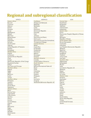   183 
Annexes
UNITED NATIONS E-GOVERNMENT SURVEY 2014
Regional and subregional classification
AFRICA AMERICA ASIA
Eastern Africa Caribbean Central Asia
Burundi Antigua and Barbuda Kazakhstan
Comoros Bahamas Kyrgyzstan
Djibouti Barbados Tajikistan
Eritrea Cuba Turkmenistan
Ethiopia Dominica Uzbekistan
Kenya Dominican Republic Eastern Asia
Madagascar Grenada China
Malawi Haiti Democratic People's Republic of Korea
Mauritius Jamaica Japan
Mozambique Saint Kitts and Nevis Mongolia
Rwanda Saint Lucia Republic of Korea
Seychelles Saint Vincent and the Grenadines South-Eastern Asia
Somalia Trinidad and Tobago Brunei Darussalam
South Sudan Central America Cambodia
Uganda Belize Indonesia
United Republic of Tanzania Costa Rica Lao People's Democratic Republic
Zambia El Salvador Malaysia
Zimbabwe Guatemala Myanmar
Middle Africa Honduras Philippines
Angola Mexico Singapore
Cameroon Nicaragua Thailand
Central African Republic Panama Timor-Leste
Chad Northern America Viet Nam
Congo Canada Southern Asia
Democratic Republic of the Congo United States of America Afghanistan
Equatorial Guinea South America Bangladesh
Gabon Argentina Bhutan
Sao Tome and Principe Bolivia (Plurinational State of) India
Northern Africa Brazil Iran (Islamic Republic of)
Algeria Chile Maldives
Egypt Colombia Nepal
Libya Ecuador Pakistan
Morocco Guyana Sri Lanka
Sudan Paraguay Western Asia
Tunisia Peru Armenia
Southern Africa Suriname Azerbaijan
Botswana Uruguay Bahrain
Lesotho Venezuela (Bolivarian Republic of) Cyprus
Namibia Georgia
South Africa Iraq
Swaziland Israel
Western Africa Jordan
Benin Kuwait
Burkina Faso Lebanon
Cape Verde Oman
Côte d’Ivoire Qatar
Gambia Saudi Arabia
Ghana Syrian Arab Republic
Guinea Turkey
Guinea-Bissau United Arab Emirates
Liberia Yemen
Mali
Mauritania
Niger
Nigeria
Senegal
Sierra Leone
Togo
 