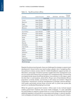  22 
Chapter1
CHAPTER 1 • WORLD E-GOVERNMENT RANKINGS
Despite this phenomenal growth, there are challenges for strategic e-government
development. Governments may need to play a greater role in navigating effec-
tive policies to reduce access costs for mobile broadband; support private col-
laboration; encourage innovative business models that drive employment such
as micro-work and outsourcing; and support ICT entrepreneurship. Connectivity
and digital divide issues should also be given more attention in the region, given
the fact that in rural locations, where 65 to 70 per cent of Sub-Saharan Africa’s
population currently resides, connectivity is still nearly non-existent.6 Regional
cooperation mechanisms could be strengthened to facilitate national develop-
ment goals, particularly among those countries with no direct sea access (see
section on Landlocked Developing Countries).
While the general e-government trends in Africa seem to be inclined toward
mobile government initiatives and social media strategies, it is also advisable
for policymakers to explore e-government on a more fundamental level through
adjusting legislation and policies to encompass technology in national develop-
ment strategies and welcoming new ideas and ways of connecting with citizens.
Table 1.3.  Top 20 countries in Africa
Country Level of Income EGDI 2014 Rank 2012 Rank
Change
in Rank
High EGDI
Tunisia Upper Middle 0.5390 75 103 	28
Mauritius Upper Middle 0.5338 76 93 	17
Egypt Lower Middle 0.5129 80 107 	27
Seychelles Upper Middle 0.5113 81 84 	 3
Morocco Lower Middle 0.5060 82 120 	38
Middle EGDI
South Africa Upper Middle 0.4869 93 101 	 8
Botswana Upper Middle 0.4198 112 121 	 9
Namibia Upper Middle 0.3880 117 123 	 6
Kenya Low 0.3805 119 119 -
Libya Upper Middle 0.3753 121 191 	70
Ghana Lower Middle 0.3735 123 145 	22
Rwanda Low 0.3589 125 140 	15
Zimbabwe Low 0.3585 126 133 	 7
Cape Verde Lower Middle 0.3551 127 118 	 9
Gabon Upper Middle 0.3294 131 129 	 2
Algeria Upper Middle 0.3106 136 132 	 4
Swaziland Lower Middle 0.3056 138 144 	 6
Angola Upper Middle 0.2970 140 142 	 2
Nigeria Lower Middle 0.2929 141 162 	21
Cameroon Lower Middle 0.2782 144 147 	 3
Regional Average 0.2661
World Average 0.4712
 