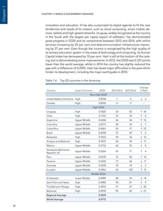  24 
Chapter1
CHAPTER 1 • WORLD E-GOVERNMENT RANKINGS
innovation and education. It has also customized its digital agenda to fit the new
tendencies and needs of its citizens, such as cloud computing, smart mobile de-
vices, tablets and high speed networks. Uruguay, widely recognized as the country
in the South with the largest per capita export of software,7 has demonstrated
great progress in EGDI and its components between 2012 and 2014, with online
services increasing by 55 per cent and telecommunication infrastructure improv-
ing by 27 per cent. Even though the country is recognized by the high quality of
its tertiary education system in the areas of technology and computing, its Human
Capital Index has decreased by 10 per cent. Haiti is still at the bottom of the rank-
ing, but is demonstrating some improvements. In 2012, the EGDI was 0.337 points
lower than the world average, whilst in 2014 the country has slightly reduced the
gap with a difference of 0.2903. Haiti has faced major difficulties in the past which
hinder its development, including the major earthquake in 2010.
Table 1.4.  Top 20 countries in the Americas
Country Level of Income EGDI 2014 Rank 2012 Rank
Change
in Rank
Very High EGDI
United States of America High 0.8748 7 5 	 2
Canada High 0.8418 11 11 -
High EGDI
Uruguay High 0.7420 26 50 	24
Chile High 0.7122 33 39 	 6
Argentina Upper Middle 0.6306 46 56 	10
Colombia Upper Middle 0.6173 50 43 	 7
Costa Rica Upper Middle 0.6061 54 77 	23
Brazil Upper Middle 0.6008 57 59 	 2
Barbados High 0.5933 59 44 	15
Antigua and Barbuda High 0.5927 60 49 	11
Mexico Upper Middle 0.5733 63 55 	 8
Venezuela (Bolivarian
Republic of)
Upper Middle 0.5564 67 71 	 4
Peru Upper Middle 0.5435 72 82 	10
Panama Upper Middle 0.5242 77 66 	11
Grenada Upper Middle 0.5220 78 75 	 3
Ecuador Upper Middle 0.5053 83 102 	19
Middle EGDI
El Salvador Lower Middle 0.4989 88 74 	14
Saint Kitts and Nevis High 0.4980 90 81 	 9
Trinidad and Tobago High 0.4932 91 67 	24
Bahamas High 0.4900 92 65 	27
Regional Average 0.5074
World Average 0.4712
 