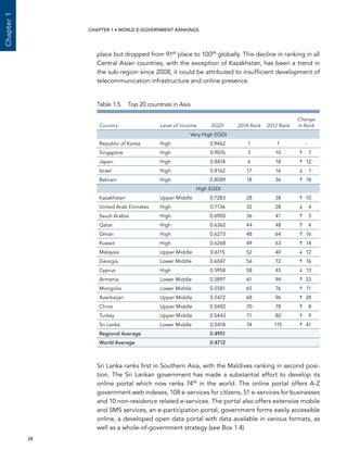  28 
Chapter1
CHAPTER 1 • WORLD E-GOVERNMENT RANKINGS
place but dropped from 91st
place to 100th
globally. This decline in ranking in all
Central Asian countries, with the exception of Kazakhstan, has been a trend in
the sub-region since 2008; it could be attributed to insufficient development of
telecommunication infrastructure and online presence.
Sri Lanka ranks first in Southern Asia, with the Maldives ranking in second posi-
tion. The Sri Lankan government has made a substantial effort to develop its
online portal which now ranks 74th
in the world. The online portal offers A-Z
government web indexes, 108 e-services for citizens, 51 e-services for businesses
and 10 non-residence related e-services. The portal also offers extensive mobile
and SMS services, an e-participation portal, government forms easily accessible
online, a developed open data portal with data available in various formats, as
well as a whole-of-government strategy (see Box 1.4).
Table 1.5.  Top 20 countries in Asia
Country Level of Income EGDI 2014 Rank 2012 Rank
Change
in Rank
Very High EGDI
Republic of Korea High 0.9462 1 1 -
Singapore High 0.9076 3 10 	 7
Japan High 0.8874 6 18 	12
Israel High 0.8162 17 16 	 1
Bahrain High 0.8089 18 36 	18
High EGDI
Kazakhstan Upper Middle 0.7283 28 38 	10
United Arab Emirates High 0.7136 32 28 	 4
Saudi Arabia High 0.6900 36 41 	 5
Qatar High 0.6362 44 48 	 4
Oman High 0.6273 48 64 	16
Kuwait High 0.6268 49 63 	14
Malaysia Upper Middle 0.6115 52 40 	12
Georgia Lower Middle 0.6047 56 72 	16
Cyprus High 0.5958 58 45 	13
Armenia Lower Middle 0.5897 61 94 	33
Mongolia Lower Middle 0.5581 65 76 	11
Azerbaijan Upper Middle 0.5472 68 96 	28
China Upper Middle 0.5450 70 78 	 8
Turkey Upper Middle 0.5443 71 80 	 9
Sri Lanka Lower Middle 0.5418 74 115 	41
Regional Average 0.4951
World Average 0.4712
 