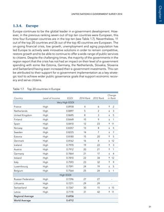   31 
Chapter1
UNITED NATIONS E-GOVERNMENT SURVEY 2014
1.3.4. Europe
Europe continues to be the global leader in e-government development. How-
ever, in the previous ranking seven out of top ten countries were European, this
time four European countries are in the top ten (see Table 1.7). Nevertheless, 11
out of the top 20 countries and 26 out of the top 40 countries are European. The
on-going financial crisis, low growth, unemployment and aging population has
led Europe to actively seek innovative solutions in order to remain competitive,
restore growth and to be able to continue to offer a wide-range of public services
to citizens. Despite the challenging times, the majority of the governments in the
region report that the crisis has not had an impact on their level of e-government
spending with some like Estonia, Germany, the Netherlands, Slovakia, Slovenia
and Switzerland having even increased their e-government investments. This can
be attributed to their support for e-government implementation as a key strate-
gic tool to achieve wider public governance goals that support economic recov-
ery and serve citizens.
Table 1.7.  Top 20 countries in Europe
Country Level of Income EGDI 2014 Rank 2012 Rank
Change
in Rank
Very High EGDI
France High 0.8938 4 6 	 2
Netherlands High 0.8897 5 2 	 3
United Kingdom High 0.8695 8 3 	 5
Finland High 0.8449 10 9 	 1
Spain High 0.8410 12 23 	11
Norway High 0.8357 13 8 	 5
Sweden High 0.8225 14 7 	 7
Estonia High 0.8180 15 20 	 5
Denmark High 0.8162 16 4 	12
Iceland High 0.7970 19 22 	 3
Austria High 0.7912 20 21 	 1
Germany High 0.7864 21 17 	 4
Ireland High 0.7810 22 34 	12
Italy High 0.7593 23 32 	 9
Luxembourg High 0.7591 24 19 	 5
Belgium High 0.7564 25 24 	 1
High EGDI
Russian Federation High 0.7296 27 27 -
Lithuania High 0.7271 29 29 -
Switzerland High 0.7267 30 15 	15
Latvia High 0.7178 31 42 	11
Regional Average 0.6936
World Average 0.4712
 
