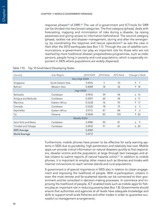  38 
Chapter1
CHAPTER 1 • WORLD E-GOVERNMENT RANKINGS
response phases24 of DRR.25 The use of e-government and ICT-tools for DRR
can be divided into two broad categories. The first category (phase), deals with
forecasting, mapping and minimization of risks during a disaster, by raising
awareness and giving access to information beforehand. The second category
(phase), tackles risk and disaster management, during and after the emergen-
cy, by coordinating the response and rescue operations26 as was the case in
Haiti after the 2010 earthquake (see Box 1.7). Through the use of satellite com-
munications, e-government can play an important role for those who are not
reached by more traditional disaster preparedness programmes, such as older
persons, people living in poverty and rural populations, which is especially im-
portant in SIDS where populations are widely dispersed.
Furthermore, mobile phones have proven to be effective for early warning sys-
tems in SIDS due to portability, high penetration and relatively low-cost. Mobile
apps can provide critical information on natural disasters quickly to first respond-
ers, disaster victims and the population at large through text messages and al-
low citizens to submit reports of natural hazards online.27 In addition to mobile
phones, it is important to employ other means such as libraries and kiosks with
internet connections to reach remote islands and rural populations.
E-government is of special importance in SIDS also in relation to citizen engage-
ment and improving the livelihood of people. With e-participation, citizens in
even the most remote and far-scattered islands can be connected to their gov-
ernment and be consulted in decision-making processes. In commerce and im-
proving the livelihood of people, ICT enabled tools such as mobile apps for fish-
ers play an important role in reducing poverty (see Box 1.8). Governments should
ensure that authorities and agencies at all levels have adequate knowledge and
skills to support small-scale fisheries and other trades in order to guarantee suc-
cessful co-management arrangements.
Table 1.10.  Top 10 Small Island Developing States
Country Sub-Region 2014 EGDI 2014 Rank 2012 Rank Change in Rank
Very High EGDI
Singapore South-Eastern Asia 0.9076 3 10 	 7
Bahrain Western Asia 0.8089 18 36 	18
High EGDI
Barbados Caribbean 0.5933 59 44 	15
Antigua and Barbuda Caribbean 0.5927 60 49 	11
Mauritius Eastern Africa 0.5338 76 93 	17
Grenada Caribbean 0.5220 78 75 	 3
Seychelles Eastern Africa 0.5113 81 84 	 3
Fiji Oceania 0.5044 85 105 	20
Middle EGDI
Saint Kitts and Nevis Caribbean 0.4980 90 81 	 9
Trinidad and Tobago Caribbean 0.4932 91 67 	24
SIDS Average 0.4069
World Average 0.4712
 