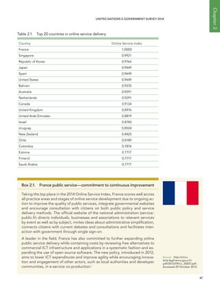   47 
Chapter2
UNITED NATIONS E-GOVERNMENT SURVEY 2014
Table 2.1.  Top 20 countries in online service delivery
Country Online Service Index
France 1.0000
Singapore 0.9921
Republic of Korea 0.9764
Japan 0.9449
Spain 0.9449
United States 0.9449
Bahrain 0.9370
Australia 0.9291
Netherlands 0.9291
Canada 0.9134
United Kingdom 0.8976
United Arab Emirates 0.8819
Israel 0.8740
Uruguay 0.8504
New Zealand 0.8425
Chile 0.8189
Colombia 0.7874
Estonia 0.7717
Finland 0.7717
Saudi Arabia 0.7717
Box 2.1. France public service—commitment to continuous improvement
Taking the top place in the 2014 Online Service Index, France scores well across
all practice areas and stages of online service development due to ongoing ac-
tion to improve the quality of public services, integrate governmental websites
and encourage consultation with citizens on both public policy and service
delivery methods. The official website of the national administration (service-
public.fr) directs individuals, businesses and associations to relevant services
by event as well as by subject, invites ideas about administrative simplification,
connects citizens with current debates and consultations and facilitates inter-
action with government through single sign-on.
A leader in the field, France has also committed to further expanding online
public service delivery while containing costs by reviewing free alternatives to
commercial ICT infrastructure and applications in a systematic fashion and ex-
panding the use of open source software. The new policy, introduced in 2012,
aims to lower ICT expenditures and improve agility while encouraging innova-
tion and engagement of other actors, such as local authorities and developer
communities, in e-service co-production.1
Source:	http://circu-
laire.legifrance.gouv.fr/
pdf/2012/09/cir_35837.pdf.
Accessed 29 October 2013.
 