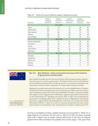  50 
Chapter2
CHAPTER 2 • Progress In Online Service Delivery
Turning to availability of basic usability features as summarized in Table 2.3, a
large majority of countries—87 per cent or 168 out of 193 countries—provide
users with a search tool to locate content while only 77 per cent of national
governments (148 countries) had updated their home page in the past three
Table 2.2.  Extent of e-service delivery stages in selected countries
Country
Stage 1
Emerging
presence
Stage 2
Enhanced
presence
Stage 3
Transactional
presence
Stage 4
Networked
presence Total
67%–100%
Japan 97 73 79 88 83
Netherlands 100 75 70 88 82
New Zealand 97 66 84 53 75
Estonia 100 66 56 59 69
Saudi Arabia 94 68 63 53 69
34%–66%
Russian Federation 91 77 51 35 63
Costa Rica 94 55 37 44 56
Jordan 91 41 21 50 48
South Africa 75 43 12 24 37
Indonesia 69 34 9 35 35
0%–33%
Senegal 78 32 5 15 30
Kyrgyzstan 81 27 2 9 27
Saint Lucia 44 32 14 12 25
Zambia 47 16 0 9 16
Vanuatu 34 5 5 6 11
Box 2.2. New Zealand—online transactional services at the forefront
of government transformation
New Zealand’s public service has committed to offering easy access to govern-
ment services in an online environment. The Government aims to have all new
services offered online by 2017. At the same time, it continues to recognize the
importance of face-to-face interaction for those without Internet access.
Measures to protect personal information such as the establishment of system
architectures that incorporate security and privacy principles, security and pri-
vacy awareness-raising with clear accountabilities through to executive levels
and regular audit of government information systems are central components
to the Government ICT Strategy and Action Plan to 2017 and recognized as
paramount in building public trust in public services. Collaboration among de-
partments, supported by strong leadership in the form of a Government Chief
Information Officer, is seen as crucial to moving transactional services online
and has been a central plank in the national plan to transform public sector ICT.
Source:	http://ict.govt.nz/
assets/Uploads/Govern-
ment-ICT-Strategy-and-
Action-Plan-to-2017.pdf
 