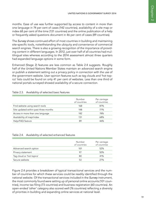   51 
Chapter2
UNITED NATIONS E-GOVERNMENT SURVEY 2014
months. Ease of use was further supported by access to content in more than
one language in 74 per cent of cases (142 countries), availability of a site map or
index 68 per cent of the time (131 countries) and the online publication of a help
or frequently asked questions document in 46 per cent of cases (89 countries).
The Survey shows continued effort of most countries in building and maintaining
site-specific tools, notwithstanding the ubiquity and convenience of commercial
search engines. There is also a growing recognition of the importance of provid-
ing content in different languages. In 2012, just over half of all countries had mul-
tilingual sites whereas according to the 2014 assessment almost three quarters
had expanded language options in some form.
Enhanced (Stage 2) features are less common as Table 2.4 suggests. Roughly
half of the United Nations Member States maintain an advanced search engine
or publish a statement setting out a privacy policy in connection with the use of
the government website. User opinion features such as tag clouds and ‘hot top-
ics’ lists could be found on only 41 per cent of websites. Less than one third of
national portals surveyed showed availability of a secure connection.
Table 2.3.  Availability of selected basic features
Number
of countries
Per centage
of countries
Find website using search tools 168 87%
Site updated within past three months 148 77%
Access in more than one language 142 74%
Availability of map/index 131 68%
Help/FAQ feature 89 46%
Table 2.4.  Availability of selected enhanced features
Number
of countries
Per centage
of countries
Advanced search option 101 52%
Privacy statement 97 50%
Tag cloud or 'hot topics' 80 41%
Secure website 53 27%
Figure 2.4 provides a breakdown of typical transactional services and the num-
ber of countries for which these services could be readily identified through the
national website. Of the transactional services included in the Survey instrument,
the most commonly found were setting up of personal online accounts (101 coun-
tries), income tax filing (73 countries) and business registration (60 countries). An
open-ended ‘other’ category also scored well (76 countries) reflecting a diversity
of priorities in building and expanding online services at national level.
 