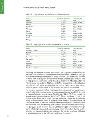  56 
Chapter2
CHAPTER 2 • Progress In Online Service Delivery
Table 2.6.  High online service performance relative to income
Country Online Service Index Income group
Rwanda 0.5118 Low
Colombia 0.7874 Upper Middle
Ethiopia 0.4567 Low
Kazakhstan 0.7480 Upper Middle
Morocco 0.6929 Lower Middle
Kenya 0.4252 Low
Sri Lanka 0.6535 Lower Middle
Malaysia 0.6772 Upper Middle
Tunisia 0.6378 Upper Middle
Mongolia 0.6142 Lower Middle
Table 2.7.  Low online service performance relative to income
Country Online Service Index Income group
Equatorial Guinea 0.0315 High
Monaco 0.2205 High
Libya 0.0157 Upper Middle
Saint Kitts and Nevis 0.1339 High
San Marino 0.2756 High
Tuvalu 0.0394 Upper Middle
Barbados 0.2205 High
Algeria 0.0787 Upper Middle
Sao Tome and Principe 0.0079 Lower Middle
Ultimately, the measure of online service utility is its impact on development ei-
ther directly in provision of services to citizens or indirectly, for example through
investment linked to apparent ease of doing business. Low- and middle- income
countries with relatively low levels of Internet use such as Ethiopia (1.48 per cent
of the population are Internet users), Rwanda (8.02 per cent of the population are
Internet users) and Sri Lanka (18.29 per cent of the population are Internet users),
and relatively high online service scores may need to invest more in securing tel-
ecommunication infrastructure to fully optimize the benefit of e-services.
The converse also applies to high income countries with widespread telecommuni-
cation infrastructure and low online service scores such as Monaco (87.00 per cent
of the population are Internet users), Saint Kitts and Nevis (79.35 per cent of the
population are Internet users) and Barbados (73.33 per cent of the population are
Internet users). These are all small countries, and it may be the case that a larger
critical mass of Internet users, or potential users, makes it more worthwhile for
a country to invest in resource intensive forms of online service delivery such as
remote health care, smart energy grids and real-time environmental monitoring.
The Survey does not, however, require such technological advancement for high
scores reflecting the view that even relatively simple information sharing and in-
teraction can produce important benefits when the primary needs and attributes
of population segments are reflected in online service design.
 