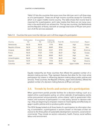  66 
Chapter3
CHAPTER 3 • E-participation
Table 3.3 lists the countries that score more than 66.6 per cent in all three stag-
es of e-participation. These are all high income countries except for Colombia,
which is an upper middle income country. The table shows that income level is
important for e-participation, and it also implies that there are not many coun-
tries in the world which can achieve this. The top two countries, the Netherlands
and the Republic of Korea, tied with an average total score of 90 per cent provi-
sion of all the services assessed.
Equally noteworthy are those countries that offered the greatest number of e-
decision-making services. They represent features that allow for the most active
participation by citizens in influencing decision-making about public policies and
services. Three countries, the Republic of Korea, Japan and Colombia, offered the
greatest number of e-decision-making features at 89 per cent each.
3.4. Trends by levels and sectors of e-participation
When government portals provide facilities for e-decision-making—such as a
stated online e-participation policy; an online calendar of participatory events;
online procurement announcements; online citizens’ right to government infor-
mation; and outcome of participation in a new policy, service or decision-mak-
ing—they are beginning to empower citizens to meaningfully and effectively en-
gage in public policies and co-produce public services.
The 2014 Survey looked at all three levels of e-participation (e-information shar-
ing, e-consultation, e-participation) in sectors chosen on the basis of their rel-
evance to the three pillars of sustainable development: economic, social and en-
vironmental. They include six sectors: education, health, finance, social welfare,
labour and environment.
Table 3.3. Countries that score more than 66.6 per cent in all three stages of e-participation
Country
E-information
(%)
E-consultation
(%)
E-decision
making (%) Total (%) Income level Region
Netherlands 96.30 86.36 77.78 89.66 High Europe
Republic of Korea 96.30 81.82 88.89 89.66 High Asia
Uruguay 88.89 95.45 66.67 87.93 High Americas
France 96.30 77.27 77.78 86.21 High Europe
Japan 85.19 86.36 88.89 86.21 High Asia
United Kingdom 96.30 77.27 77.78 86.21 High Europe
Australia 92.59 77.27 77.78 84.48 High Oceania
Colombia 74.07 81.82 88.89 79.31 Upper middle Americas
 