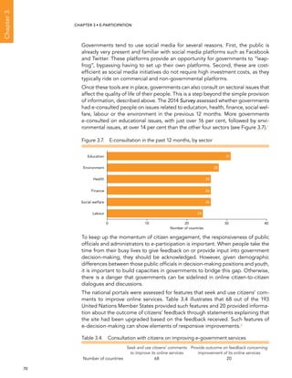  70 
Chapter3
CHAPTER 3 • E-participation
Governments tend to use social media for several reasons. First, the public is
already very present and familiar with social media platforms such as Facebook
and Twitter. These platforms provide an opportunity for governments to “leap-
frog”, bypassing having to set up their own platforms. Second, these are cost-
efficient as social media initiatives do not require high investment costs, as they
typically ride on commercial and non-governmental platforms.
Once these tools are in place, governments can also consult on sectoral issues that
affect the quality of life of their people. This is a step beyond the simple provision
of information, described above. The 2014 Survey assessed whether governments
had e-consulted people on issues related to education, health, finance, social wel-
fare, labour or the environment in the previous 12 months. More governments
e-consulted on educational issues, with just over 16 per cent, followed by envi-
ronmental issues, at over 14 per cent than the other four sectors (see Figure 3.7).7
To keep up the momentum of citizen engagement, the responsiveness of public
officials and administrators to e-participation is important. When people take the
time from their busy lives to give feedback on or provide input into government
decision-making, they should be acknowledged. However, given demographic
differences between those public officials in decision-making positions and youth,
it is important to build capacities in governments to bridge this gap. Otherwise,
there is a danger that governments can be sidelined in online citizen-to-citizen
dialogues and discussions.
The national portals were assessed for features that seek and use citizens’ com-
ments to improve online services. Table 3.4 illustrates that 68 out of the 193
United Nations Member States provided such features and 20 provided informa-
tion about the outcome of citizens’ feedback through statements explaining that
the site had been upgraded based on the feedback received. Such features of
e-decision-making can show elements of responsive improvements.8
Table 3.4.  Consultation with citizens on improving e-government services
Seek and use citizens’ comments
to improve its online services
Provide outcome on feedback concerning
improvement of its online services
Number of countries 68 20
Figure 3.7.  E-consultation in the past 12 months, by sector
0 10 20 30 40
Labour
Social welfare
Finance
Health
Environment
Education 31
28
26
26
26
24
Number of countries
 