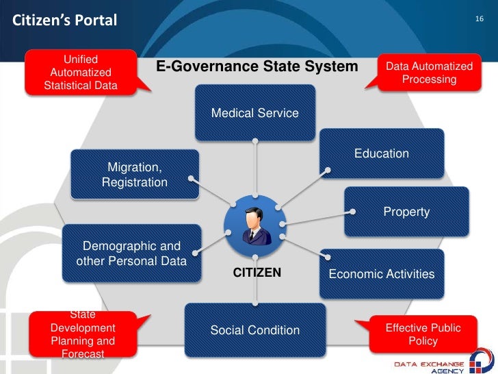 E government Development in eGov Data Exchage Agency