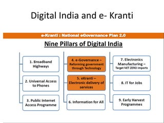 Digital India and e- Kranti
 