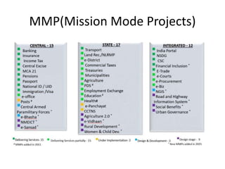 MMP(Mission Mode Projects)
 