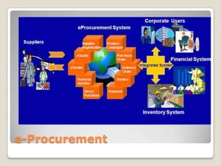 e-Procurement
 