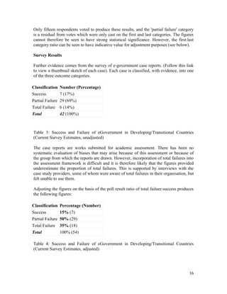 Only fifteen respondents voted to produce these results, and the 'partial failure' category
is a residual from votes which were only cast on the first and last categories. The figures
cannot therefore be seen to have strong statistical significance. However, the first:last
category ratio can be seen to have indicative value for adjustment purposes (see below).

Survey Results

Further evidence comes from the survey of e-government case reports. (Follow this link
to view a thumbnail sketch of each case). Each case is classified, with evidence, into one
of the three outcome categories.

Classification    Number (Percentage)
Success           7 (17%)
Partial Failure   29 (69%)
Total Failure     6 (14%)
Total             42 (100%)



Table 3: Success and Failure of eGovernment in Developing/Transitional Countries
(Current Survey Estimates, unadjusted)

The case reports are works submitted for academic assessment. There has been no
systematic evaluation of biases that may arise because of this assessment or because of
the group from which the reports are drawn. However, incorporation of total failures into
the assessment framework is difficult and it is therefore likely that the figures provided
underestimate the proportion of total failures. This is supported by interviews with the
case study providers, some of whom were aware of total failures in their organisation, but
felt unable to use them.

Adjusting the figures on the basis of the poll result ratio of total failure:success produces
the following figures:

Classification    Percentage (Number)
Success           15% (7)
Partial Failure   50% (29)
Total Failure     35% (18)
Total             100% (54)

Table 4: Success and Failure of eGovernment in Developing/Transitional Countries
(Current Survey Estimates, adjusted)




                                                                                          16
 