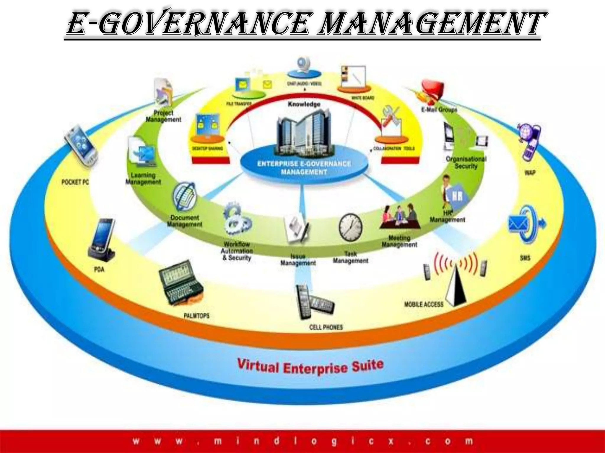 E-GOVERNANCE MANAGEMENT
 